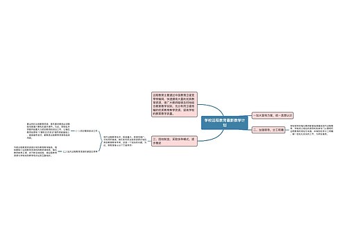 学校远程教育最新教学计划