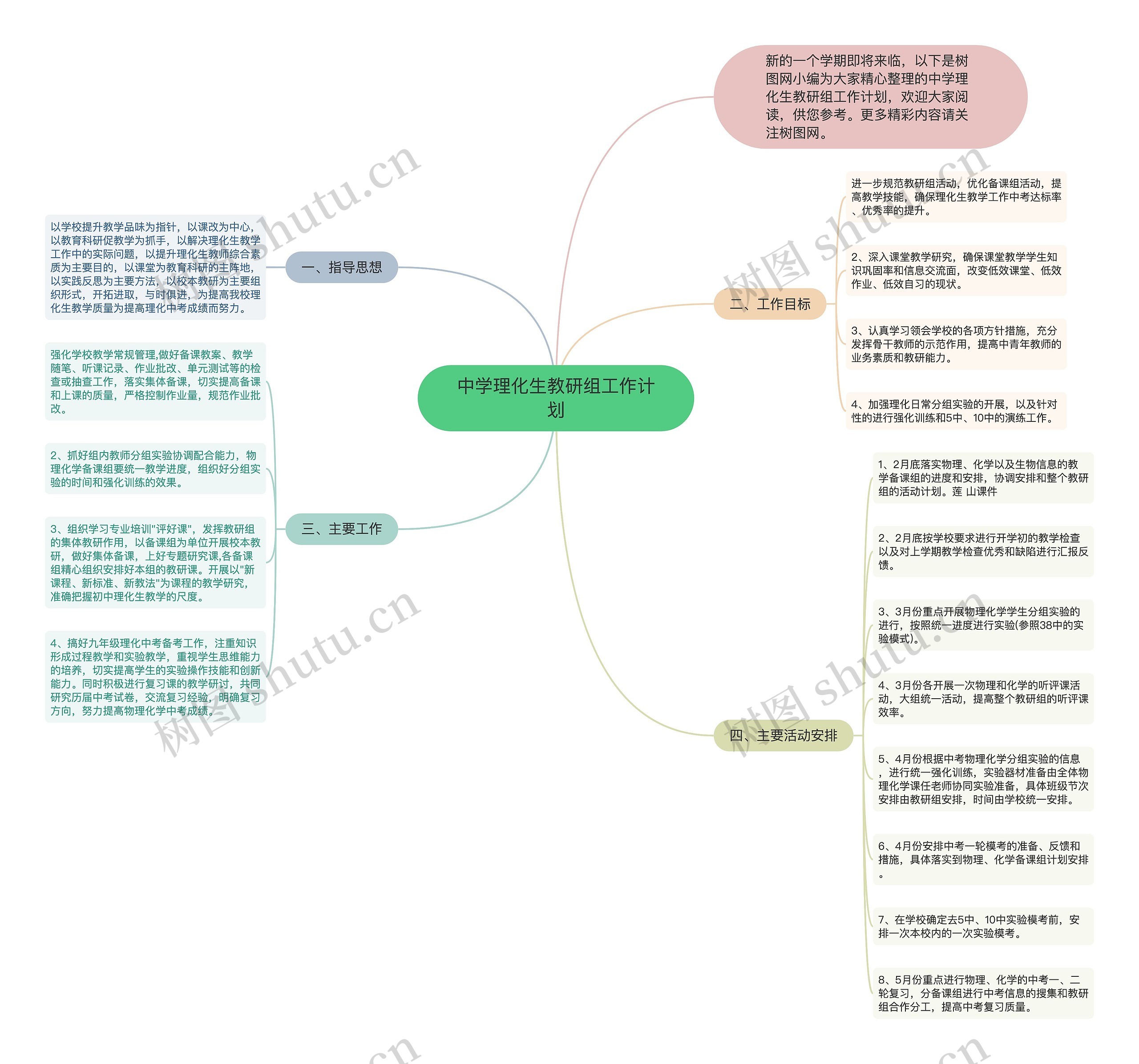 中学理化生教研组工作计划