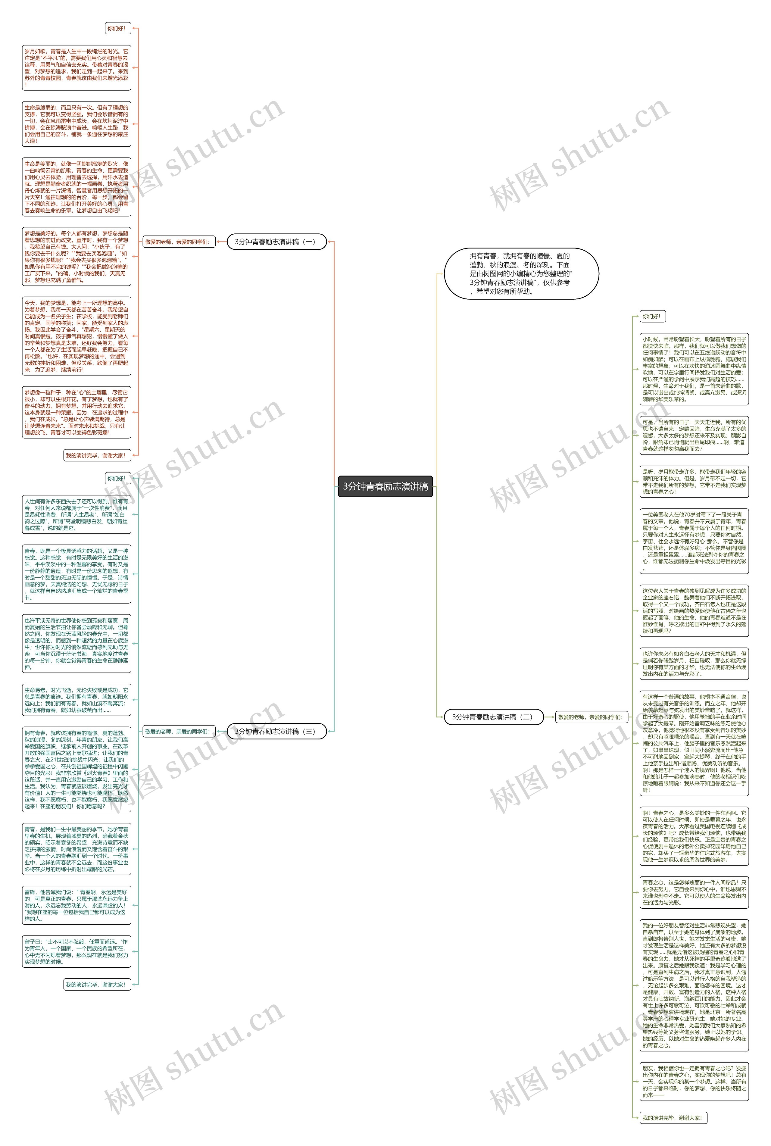 3分钟青春励志演讲稿思维导图