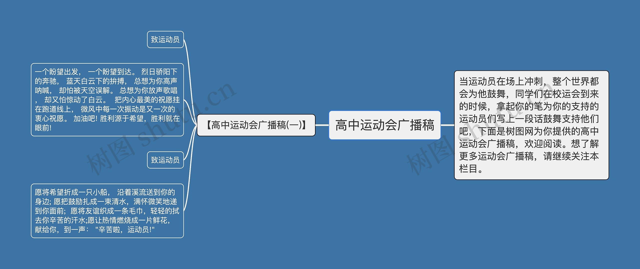 高中运动会广播稿思维导图