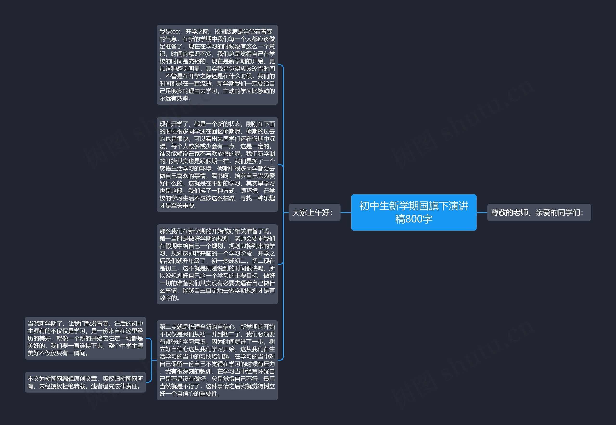 初中生新学期国旗下演讲稿800字思维导图