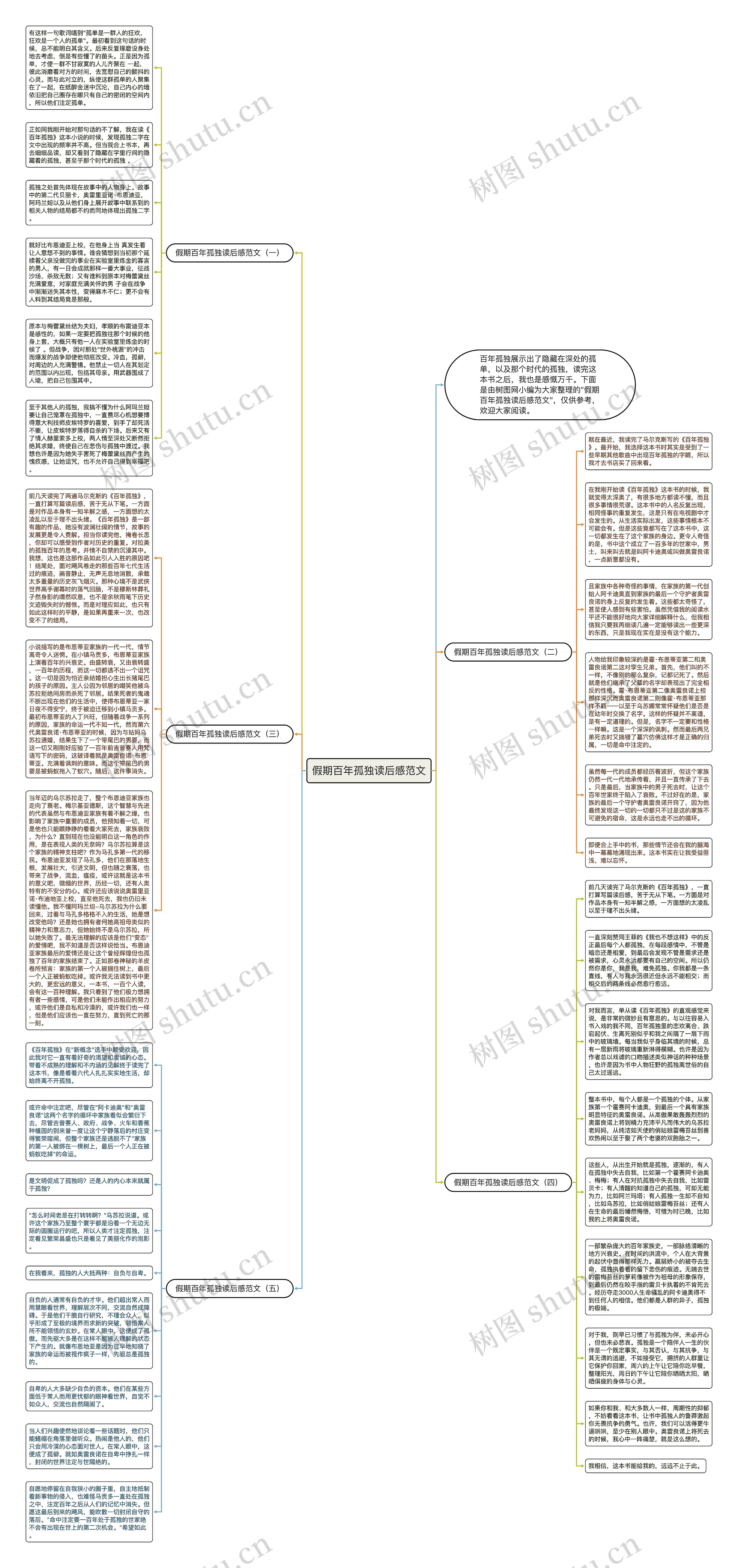 假期百年孤独读后感范文思维导图
