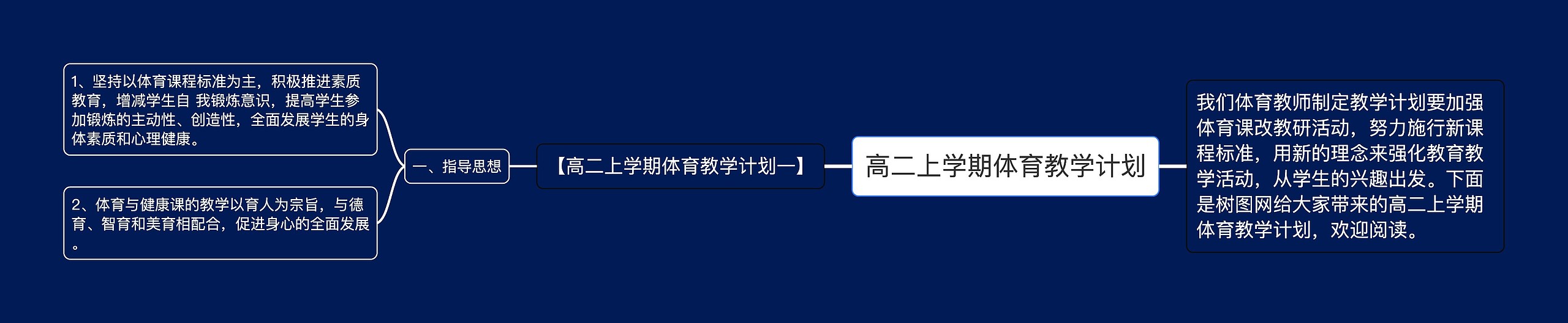 高二上学期体育教学计划思维导图