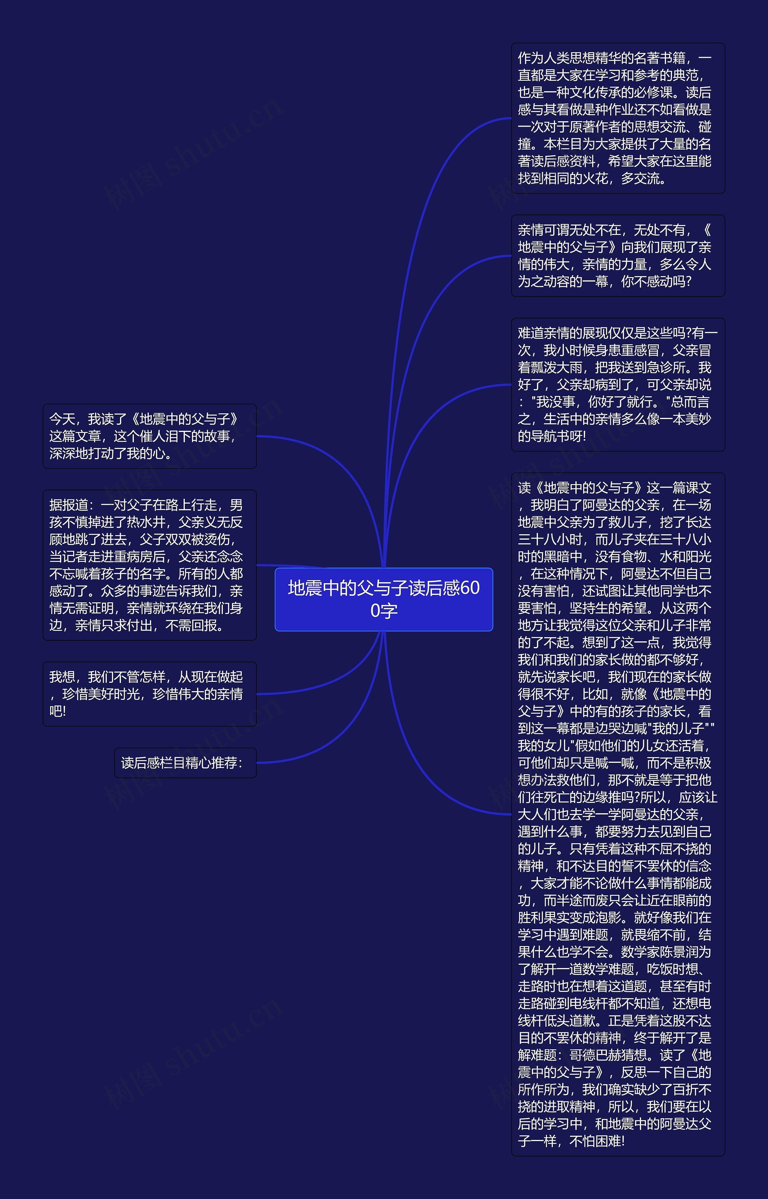 地震中的父与子读后感600字思维导图