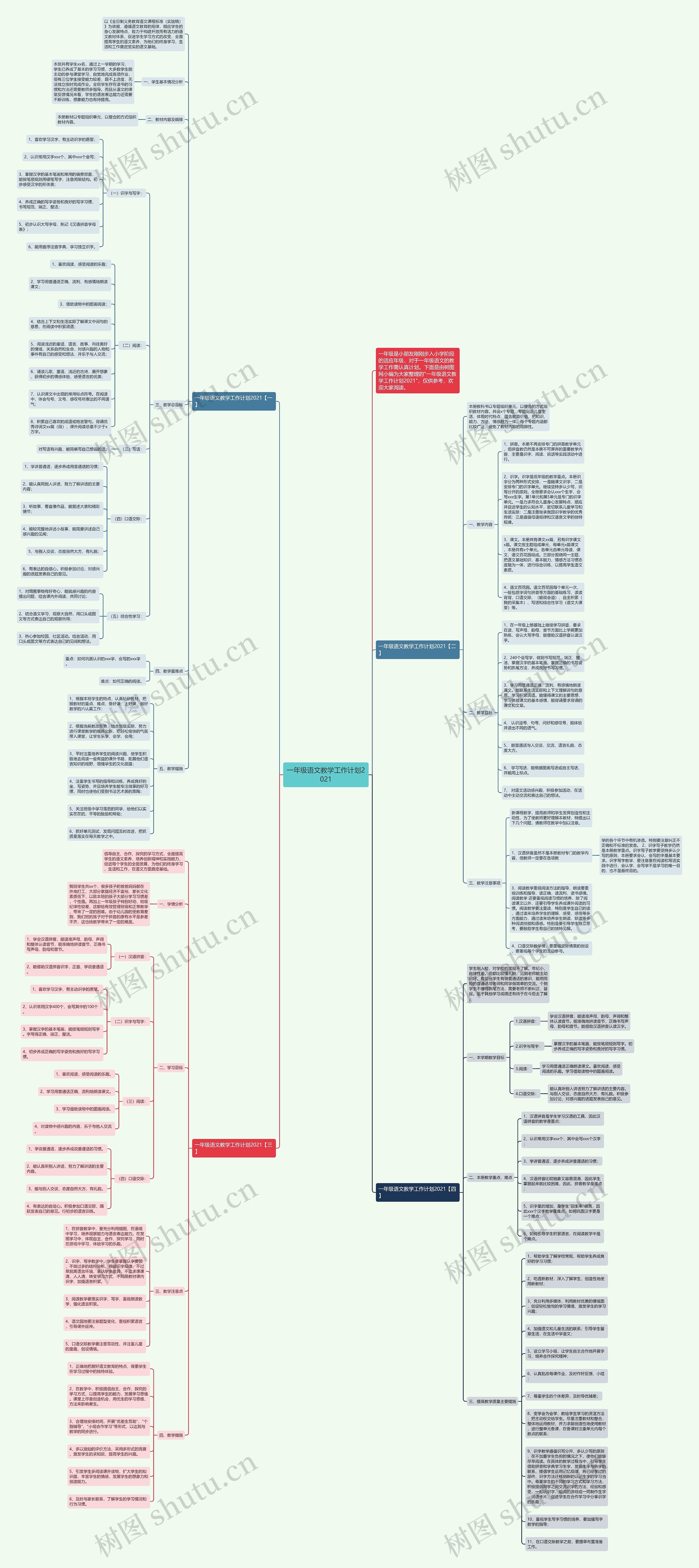 一年级语文教学工作计划2021思维导图