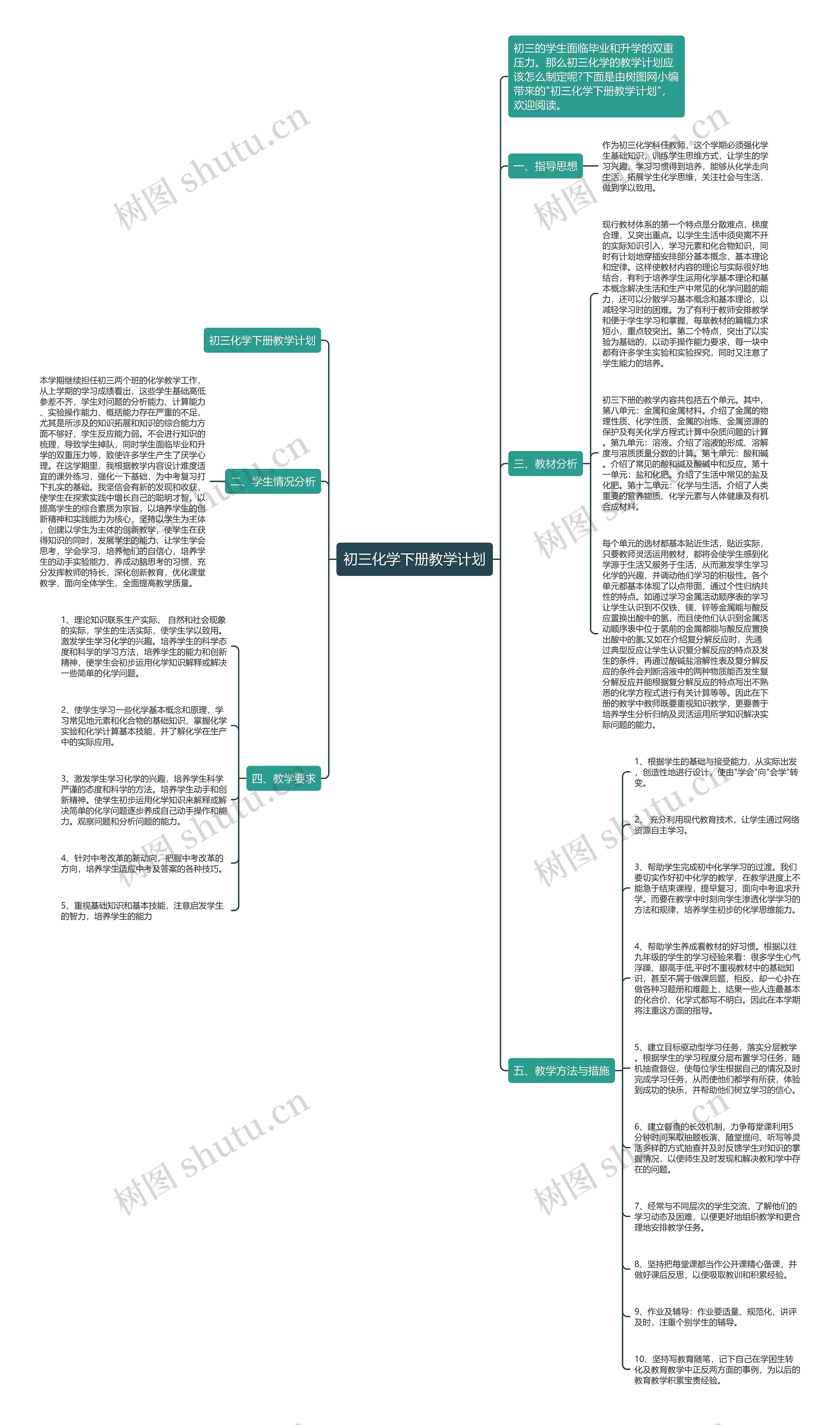 初三化学下册教学计划思维导图