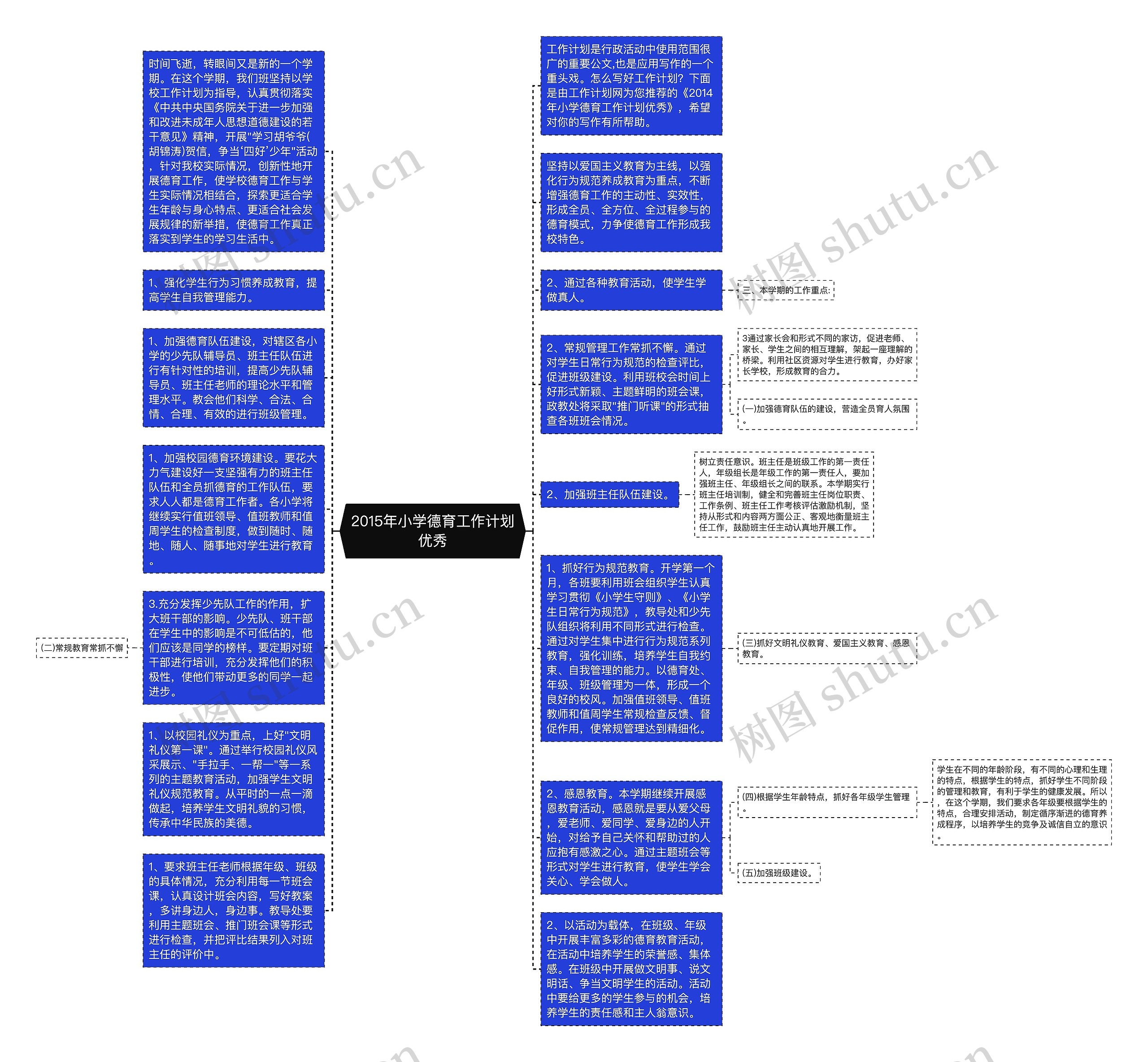 2015年小学德育工作计划优秀思维导图