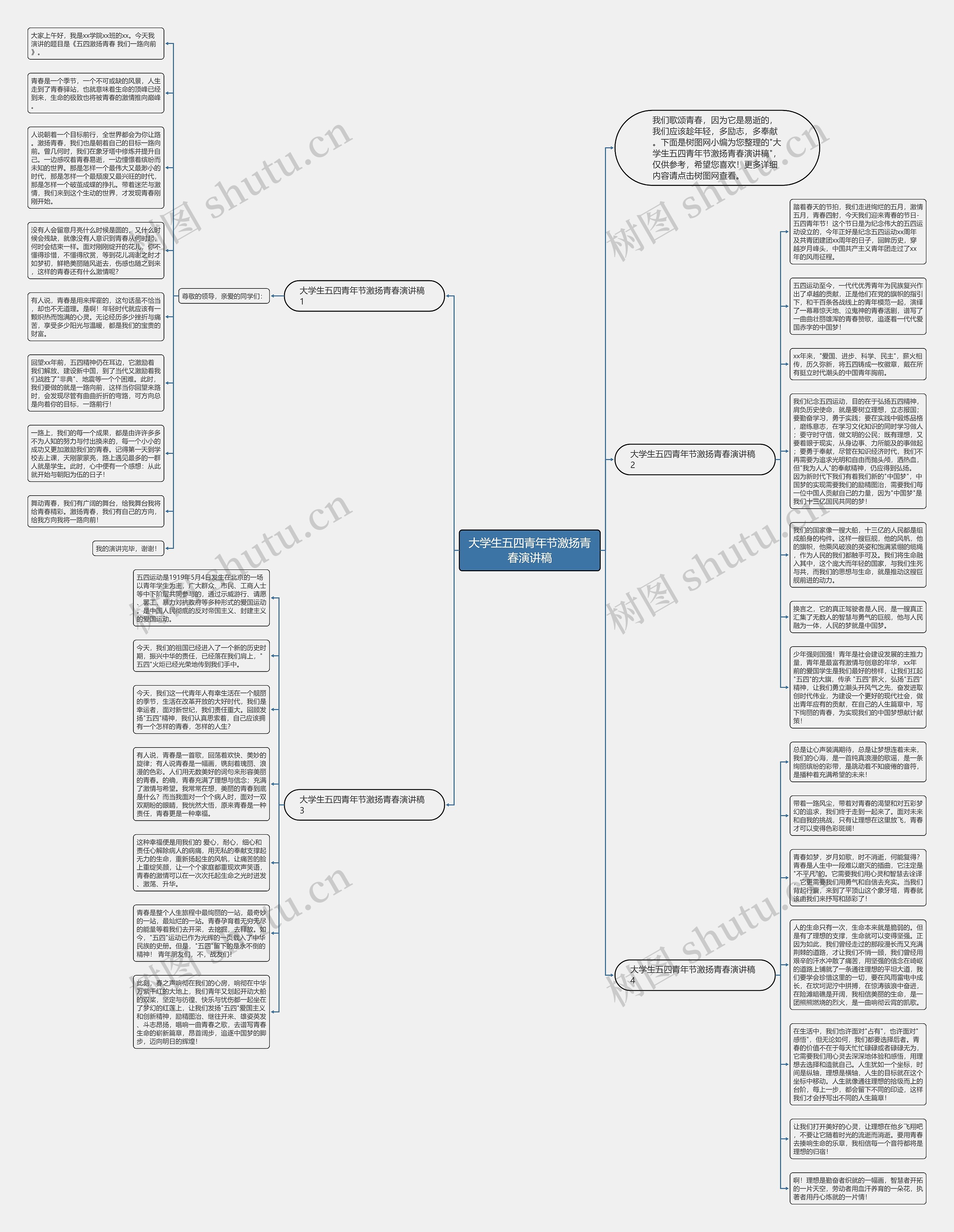 大学生五四青年节激扬青春演讲稿思维导图