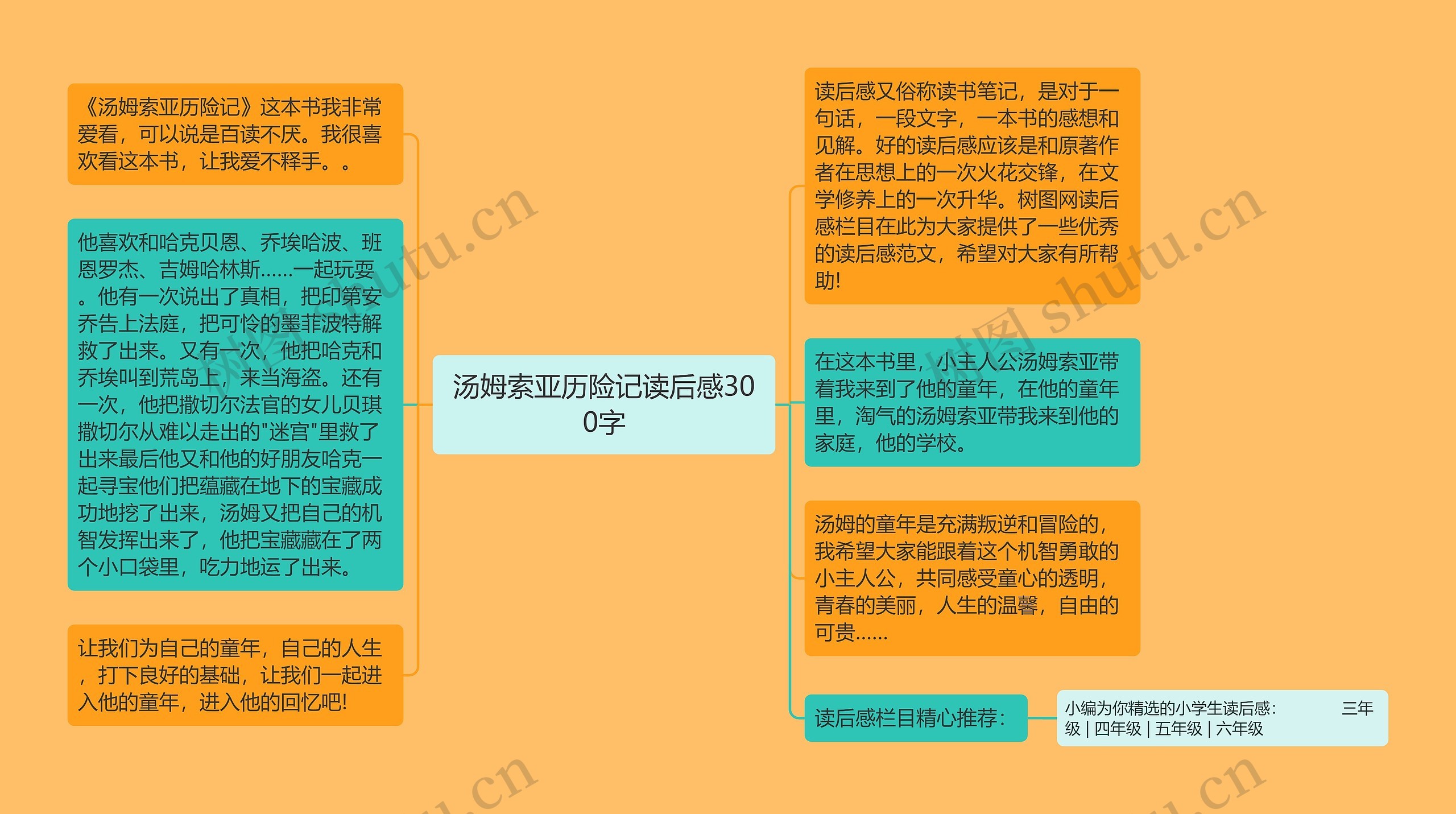 汤姆索亚历险记读后感300字思维导图