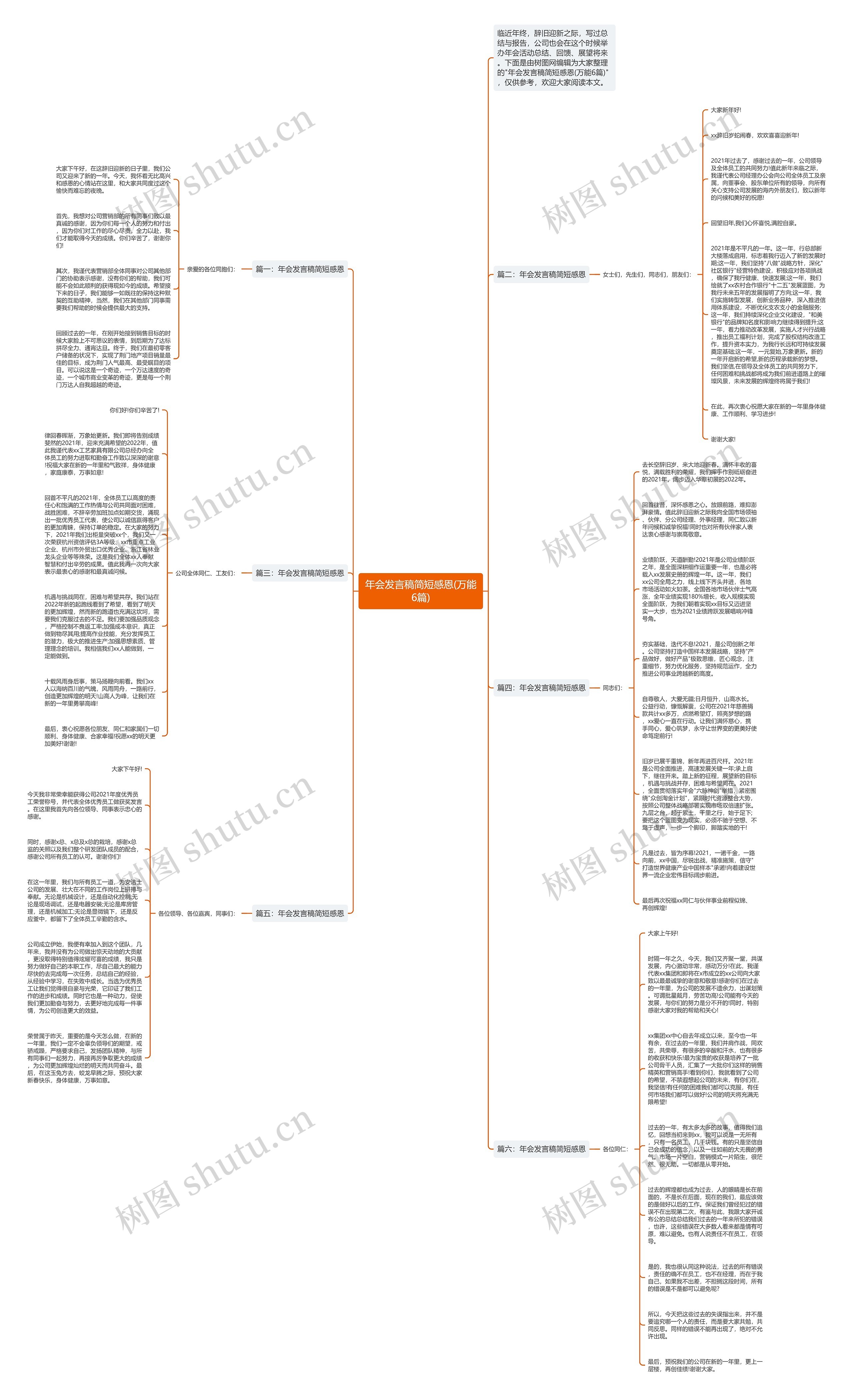 年会发言稿简短感恩(万能6篇)思维导图