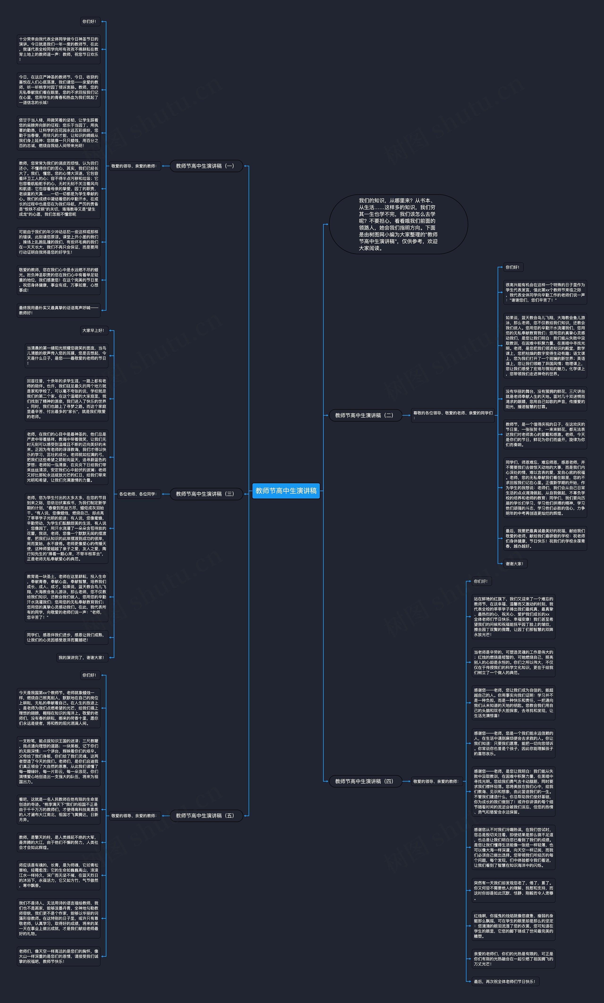 教师节高中生演讲稿思维导图