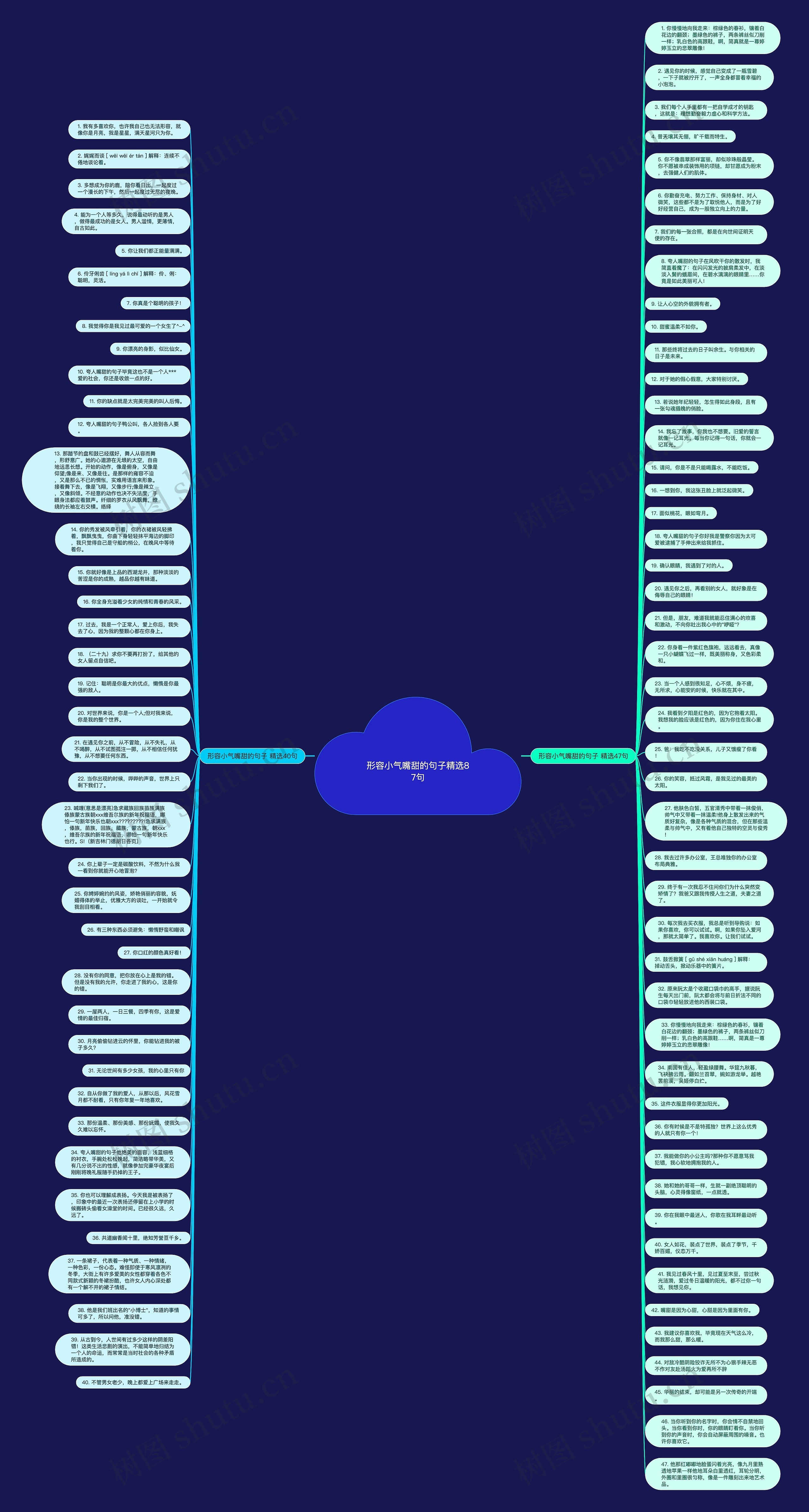 形容小气嘴甜的句子精选87句思维导图