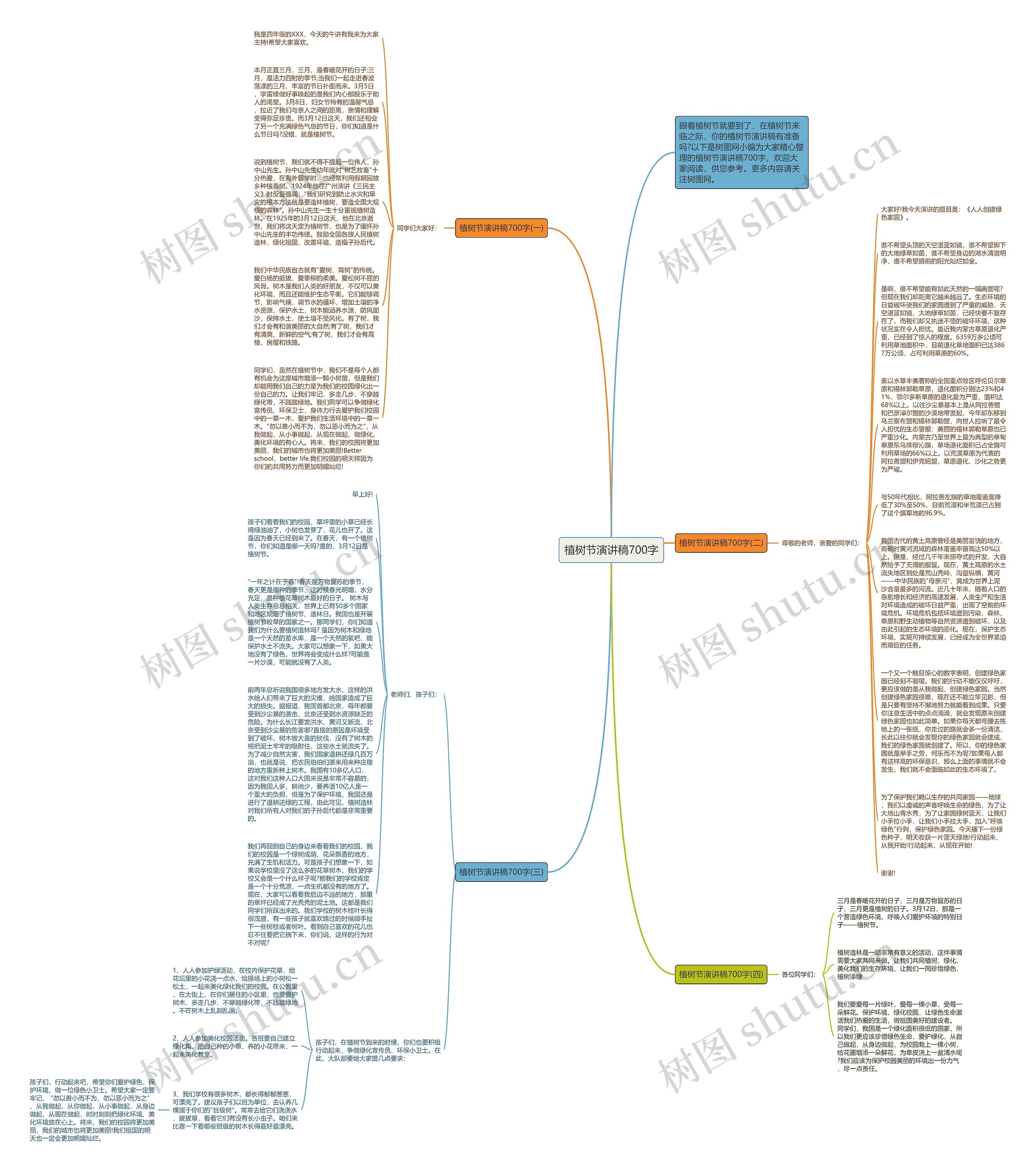 植树节演讲稿700字思维导图