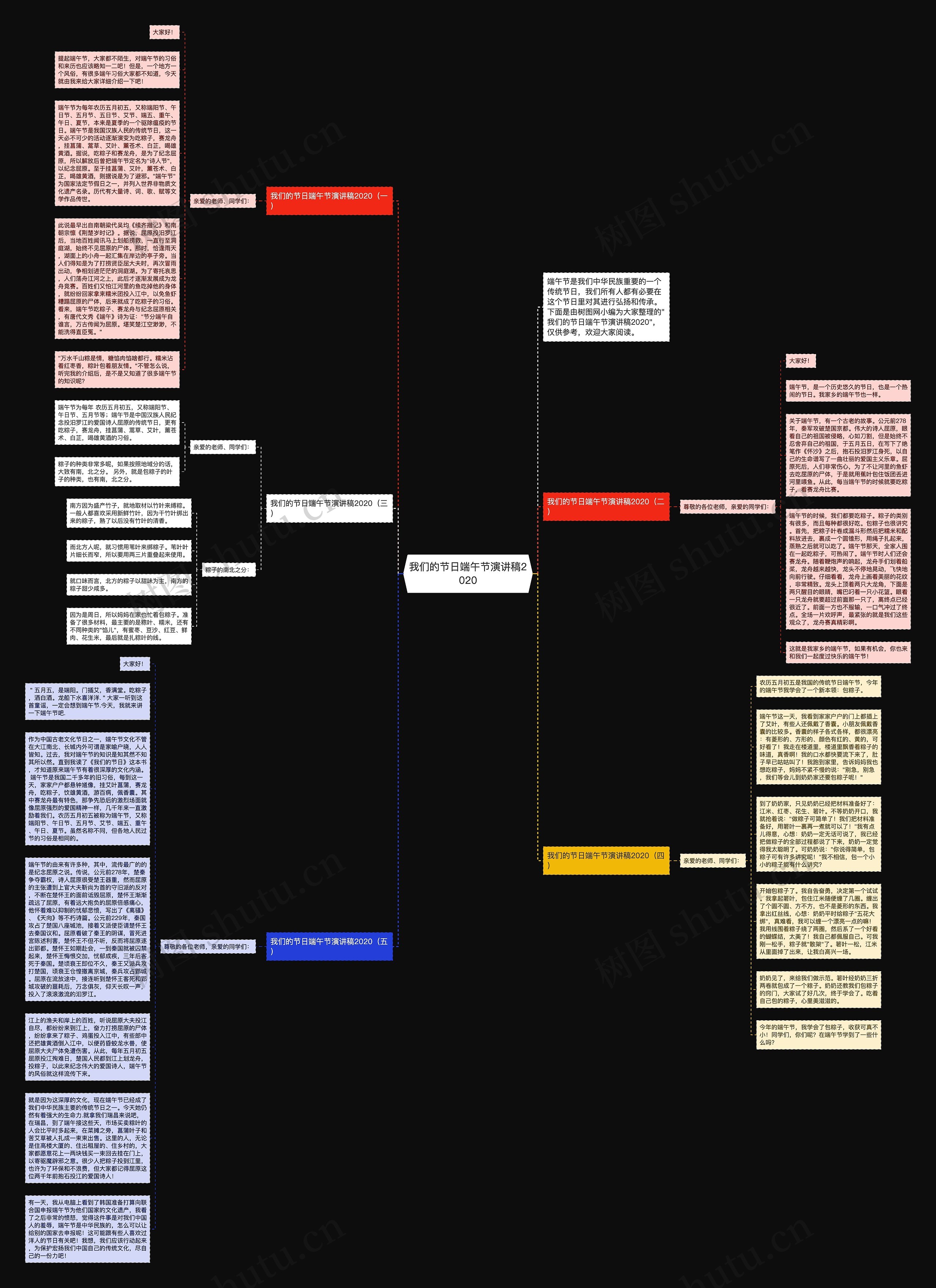 我们的节日端午节演讲稿2020思维导图
