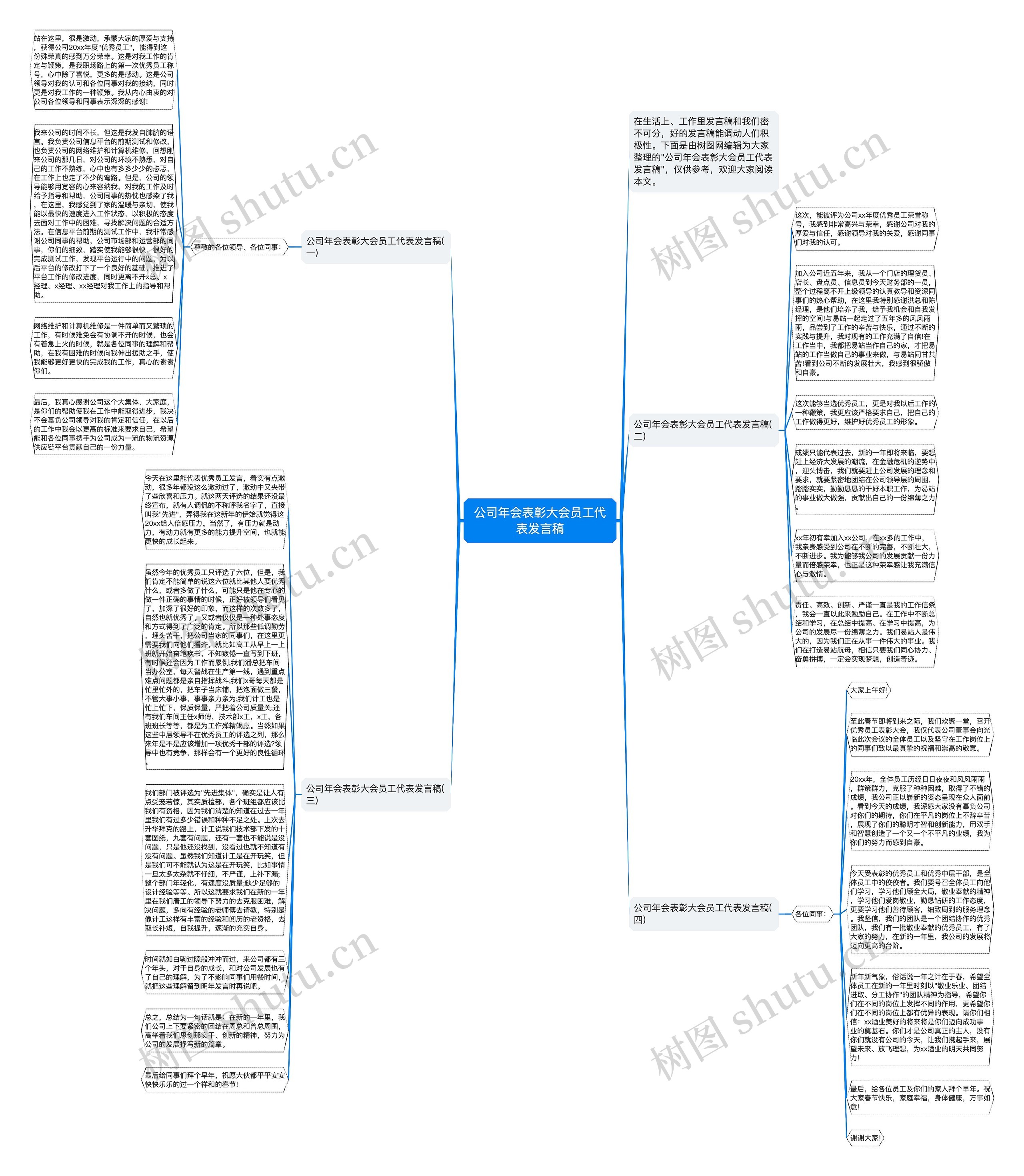 公司年会表彰大会员工代表发言稿思维导图