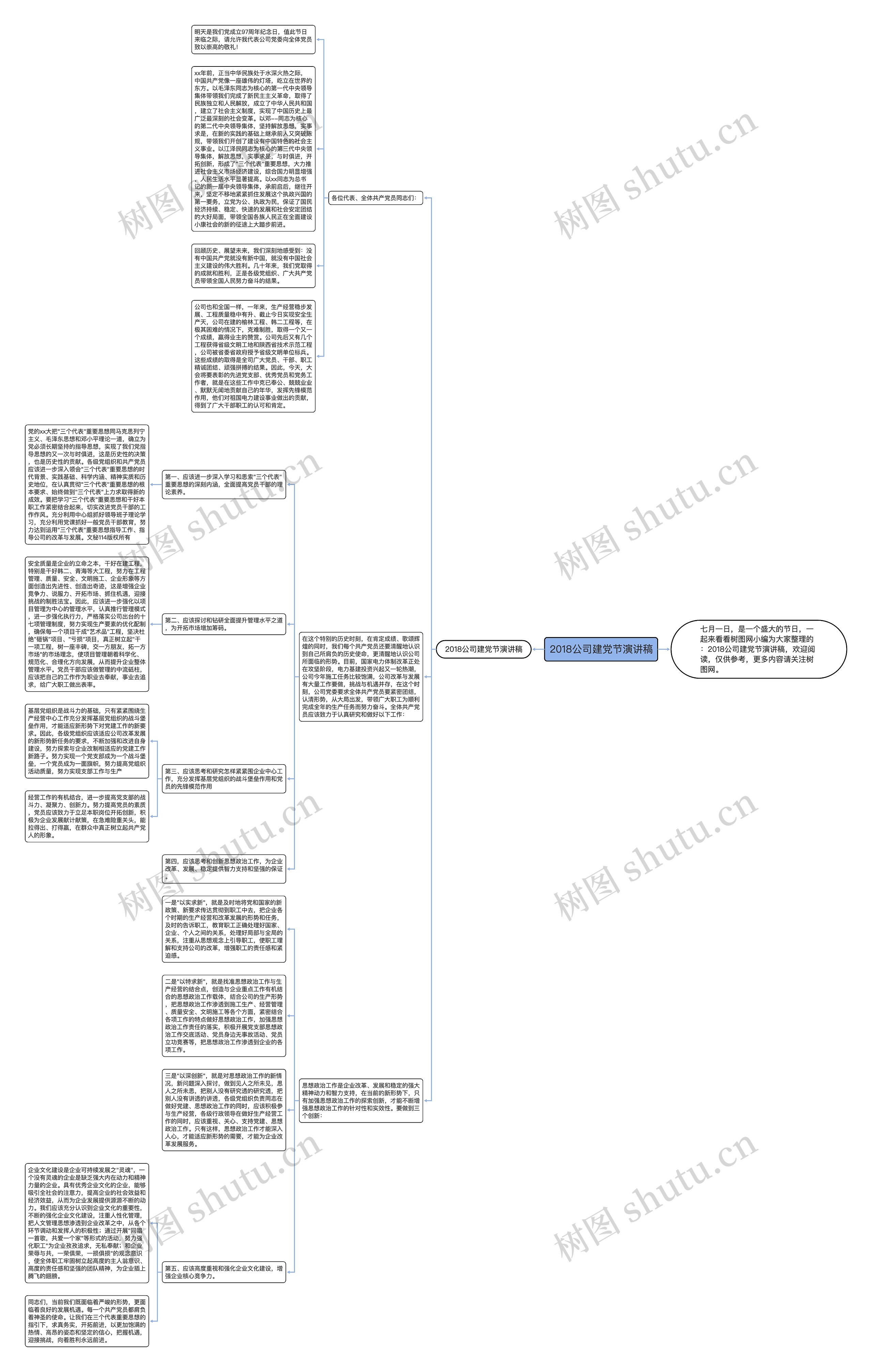 2018公司建党节演讲稿思维导图