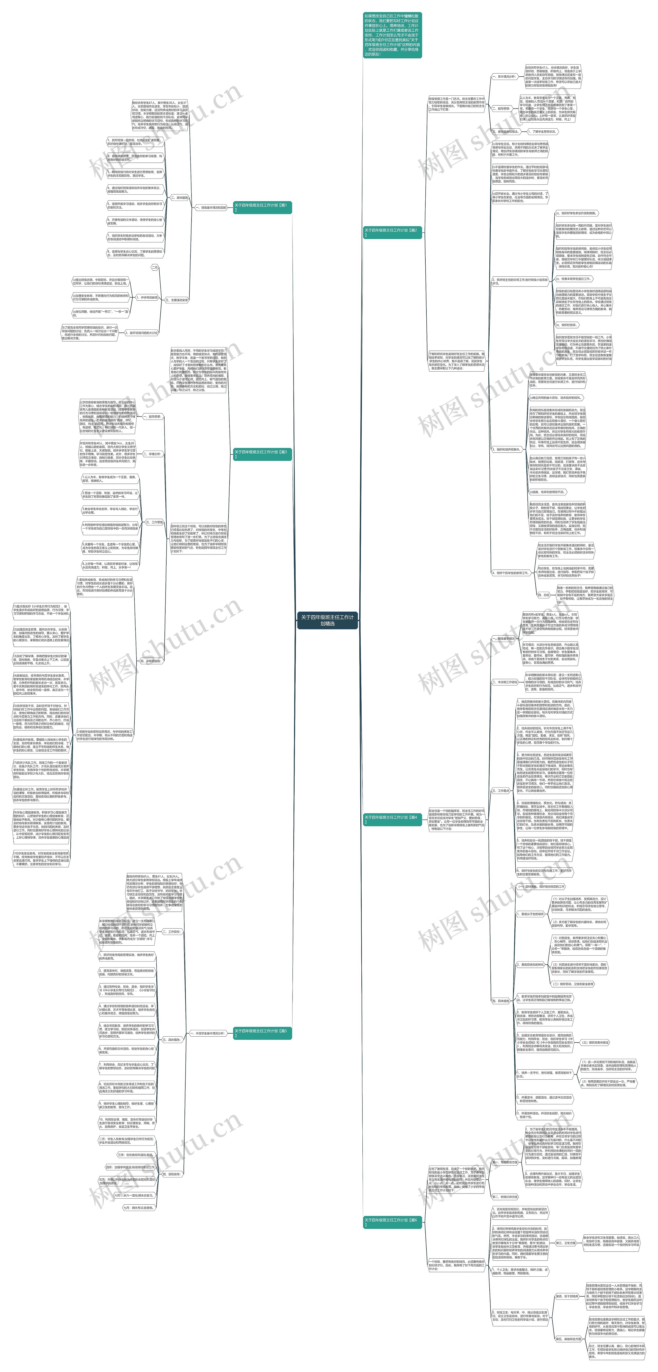 关于四年级班主任工作计划精选思维导图