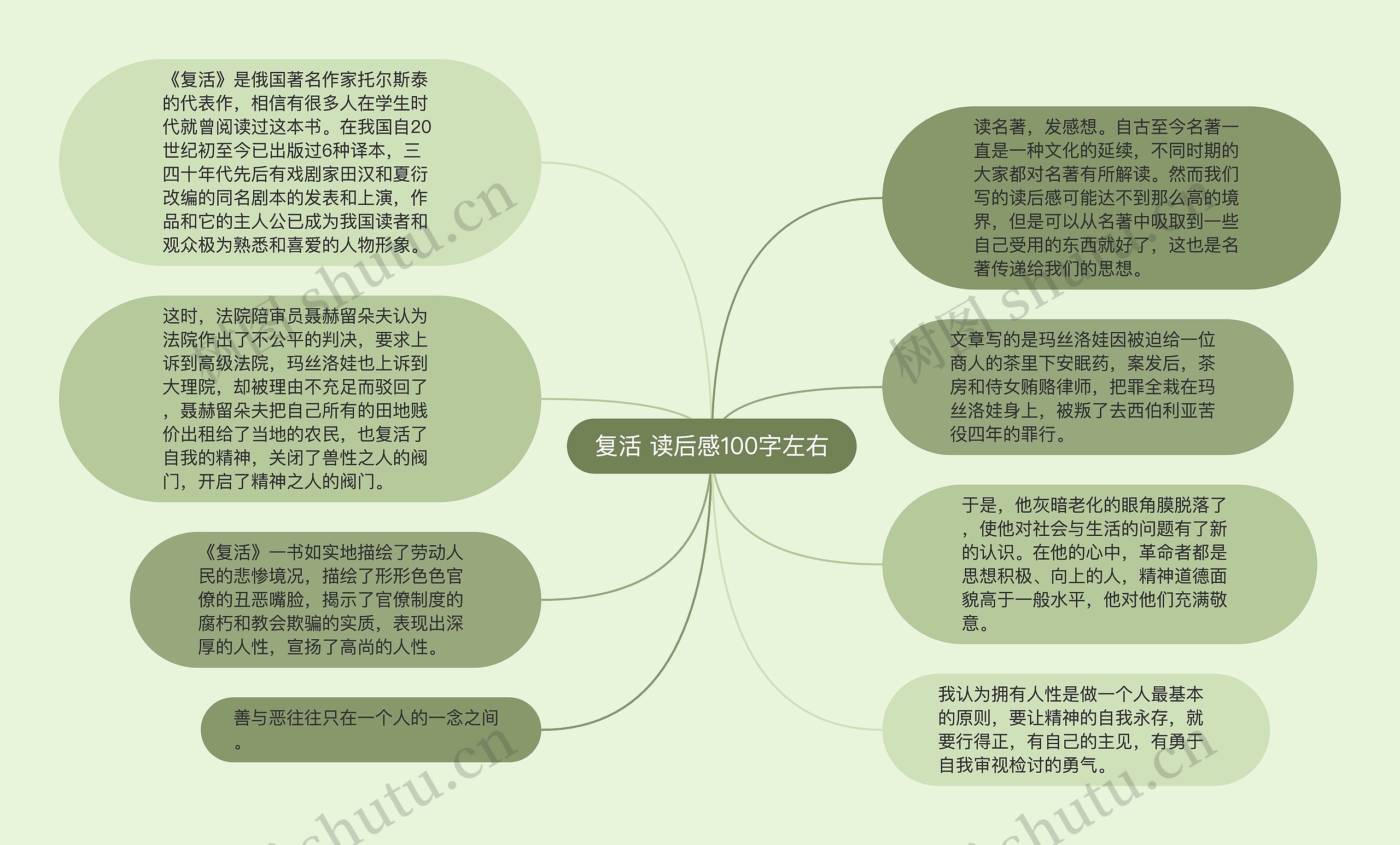 复活 读后感100字左右思维导图