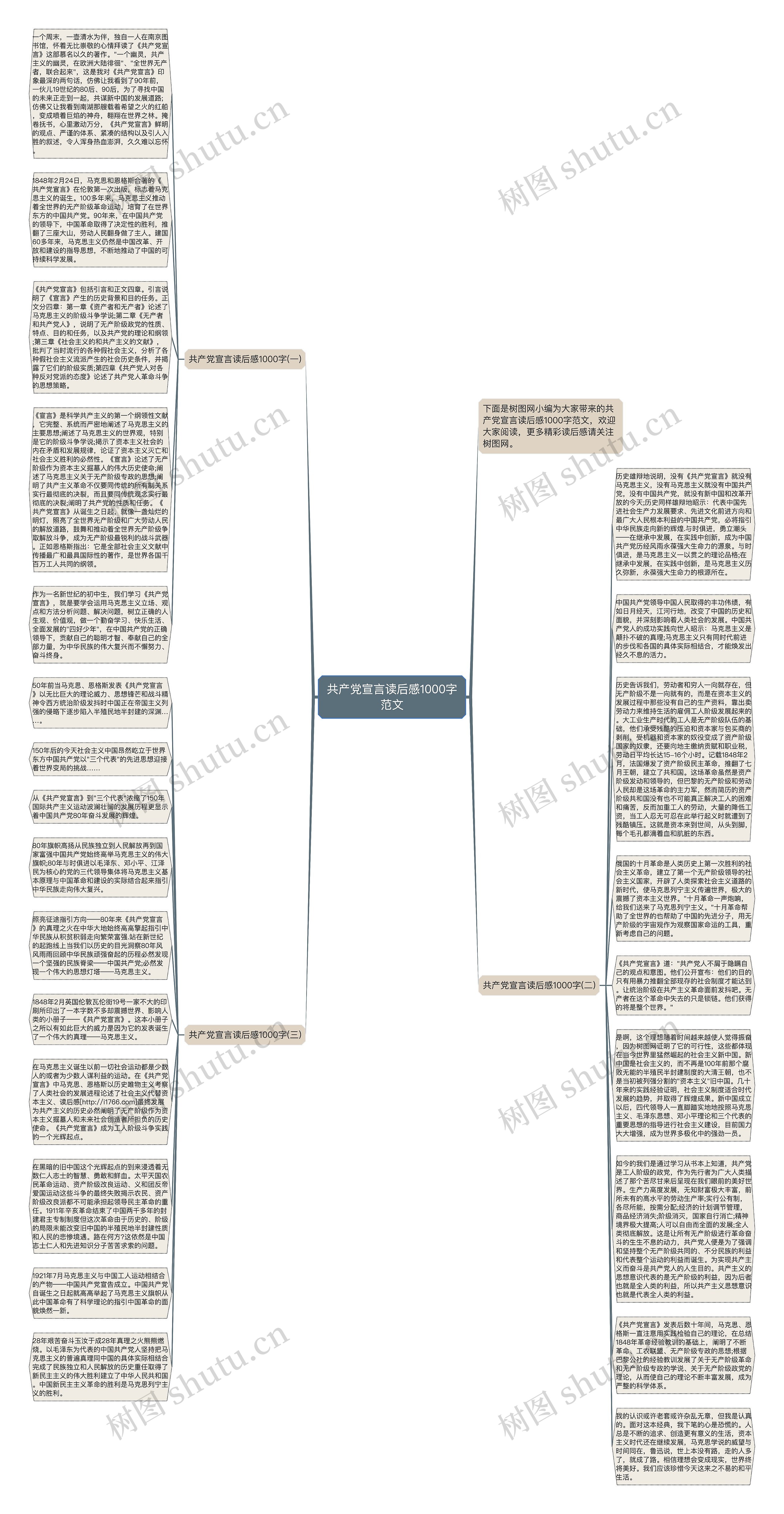 共产党宣言读后感1000字范文思维导图