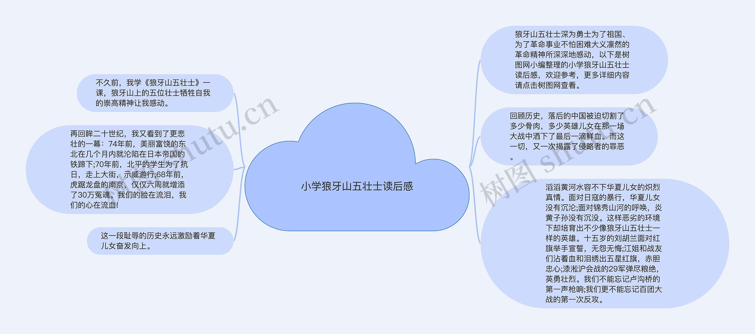 小学狼牙山五壮士读后感思维导图