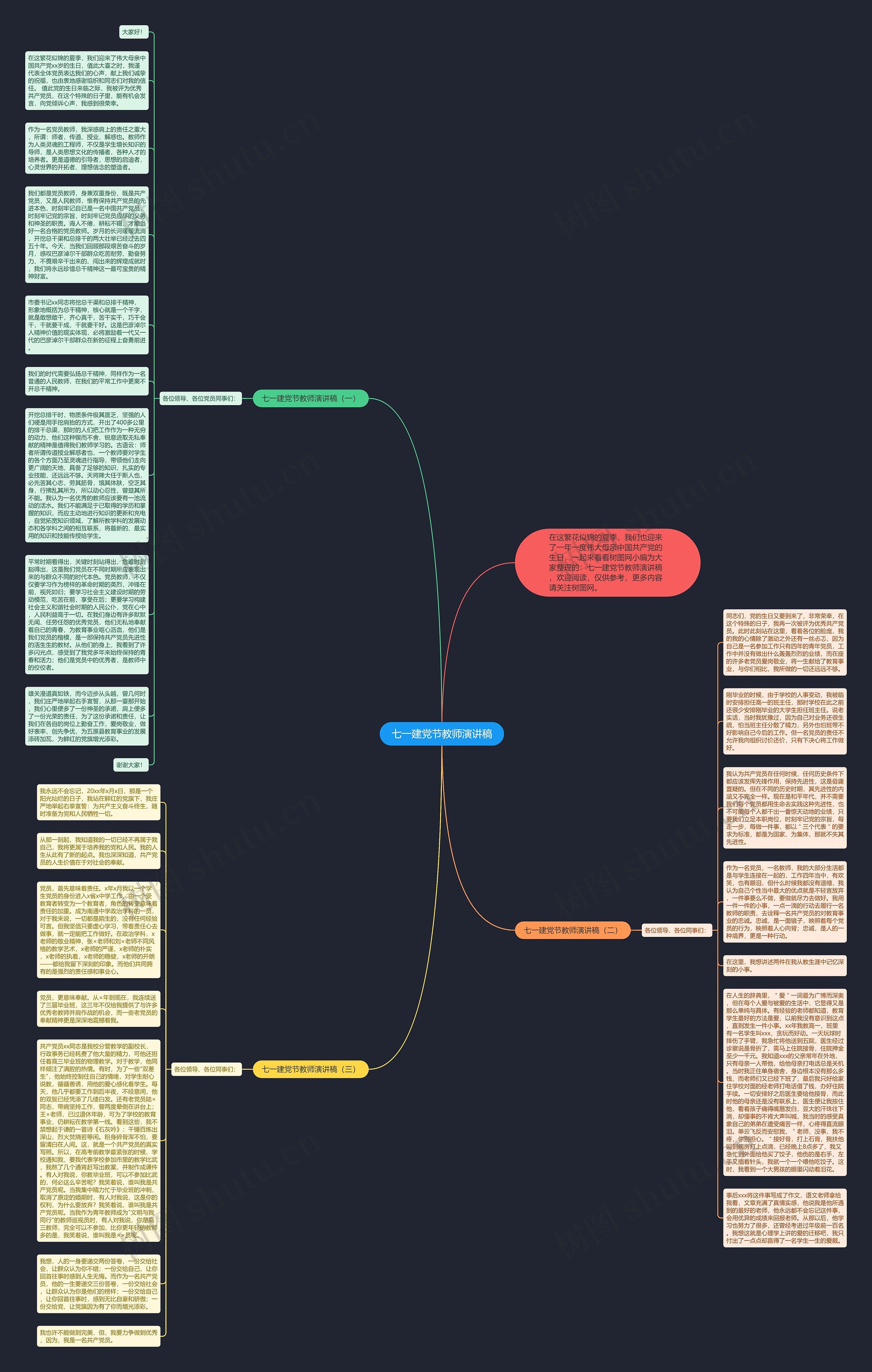 七一建党节教师演讲稿思维导图
