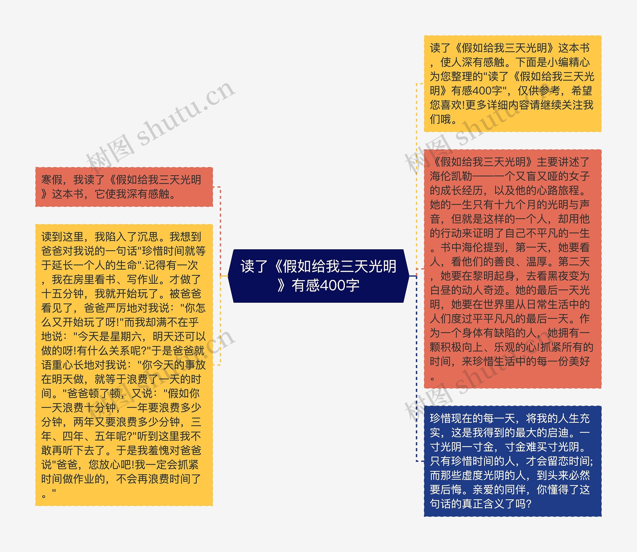 读了《假如给我三天光明》有感400字思维导图