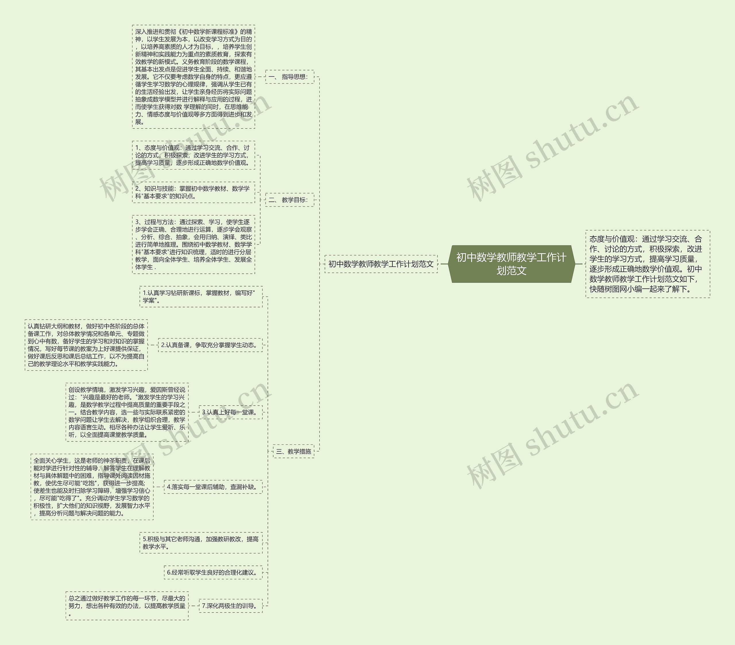 初中数学教师教学工作计划范文思维导图