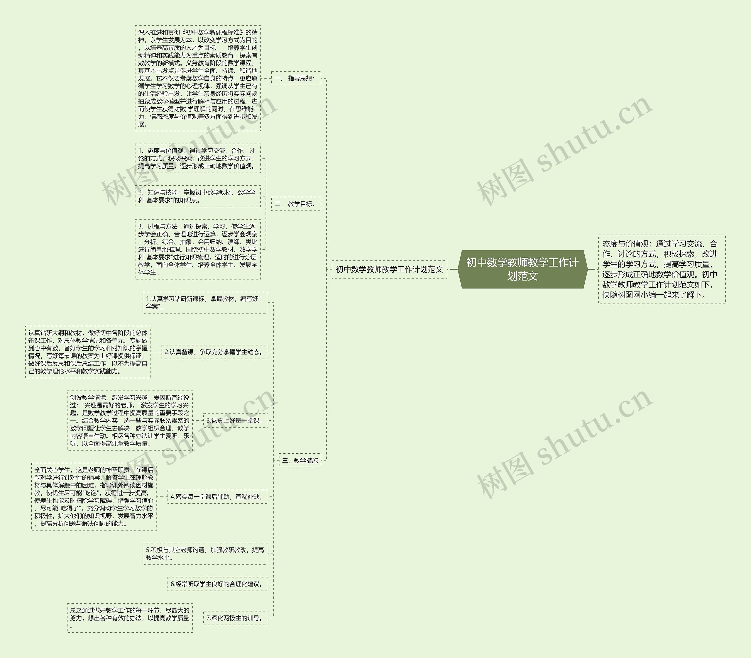 初中数学教师教学工作计划范文 初中数学教师教学工作计划范文