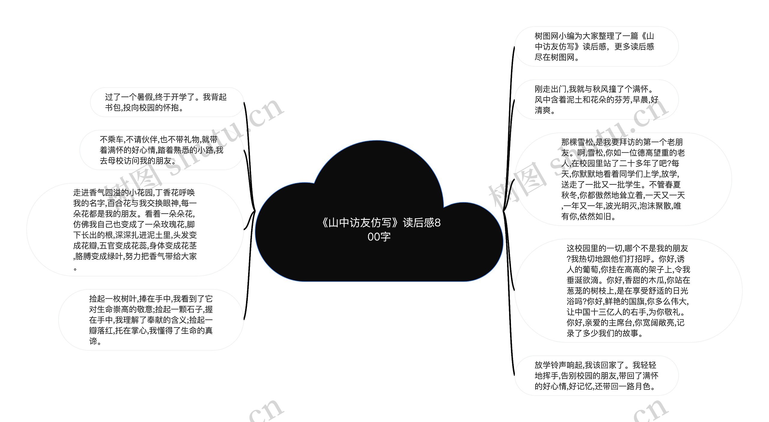 《山中访友仿写》读后感800字思维导图