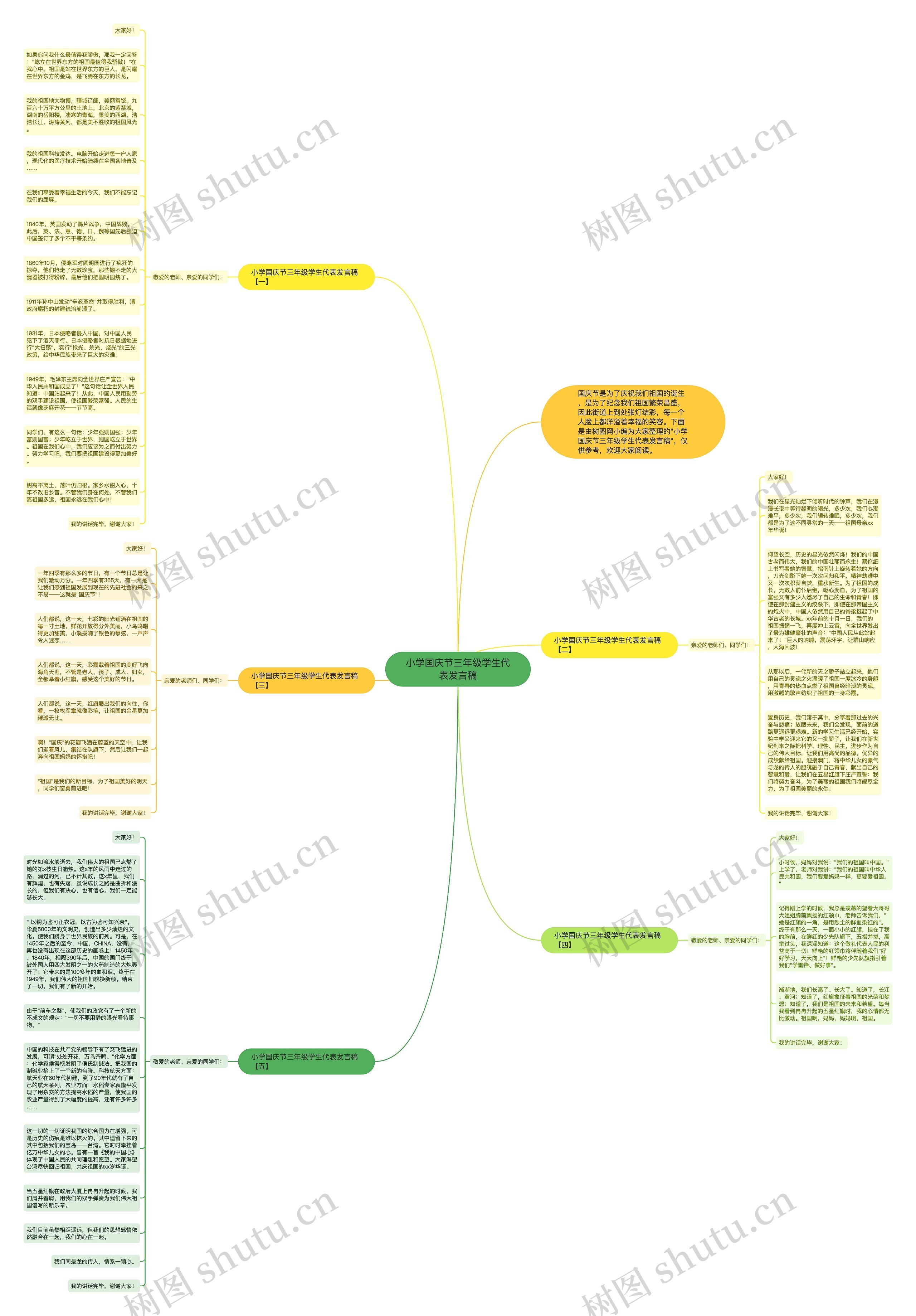 小学国庆节三年级学生代表发言稿思维导图