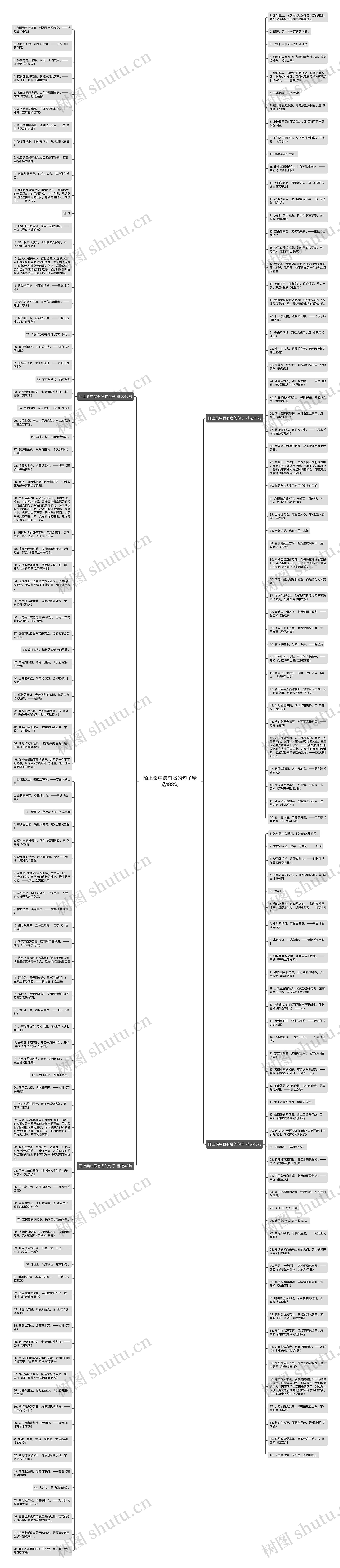 陌上桑中最有名的句子精选183句思维导图