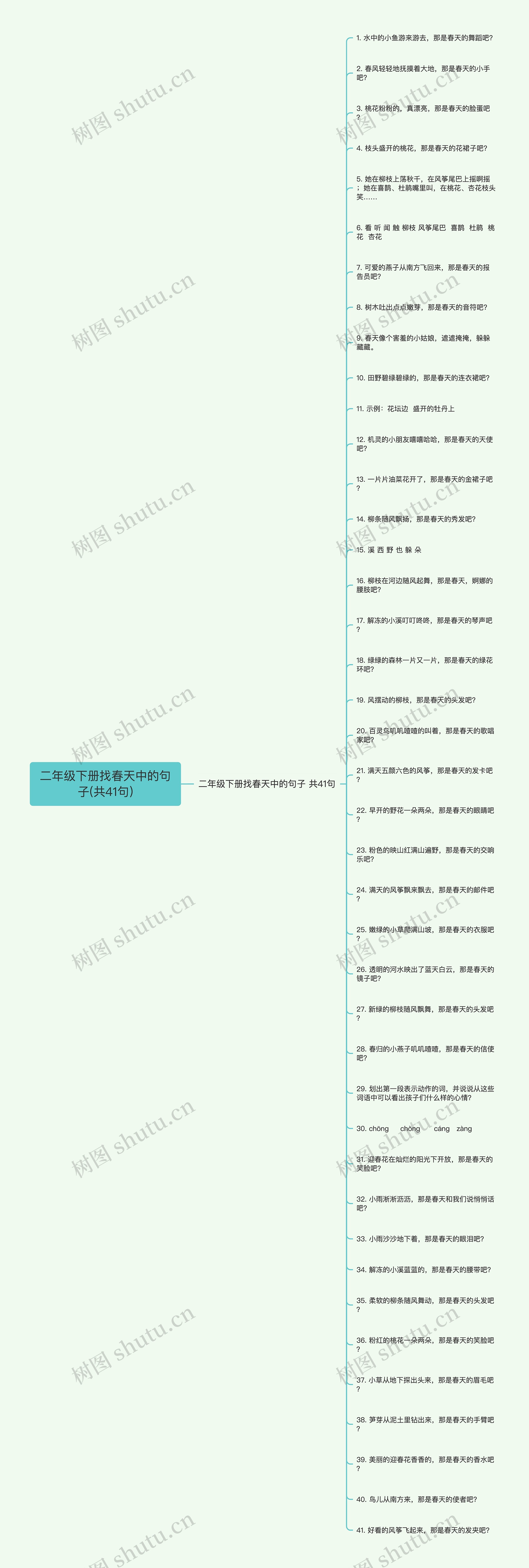 二年级下册找春天中的句子(共41句)