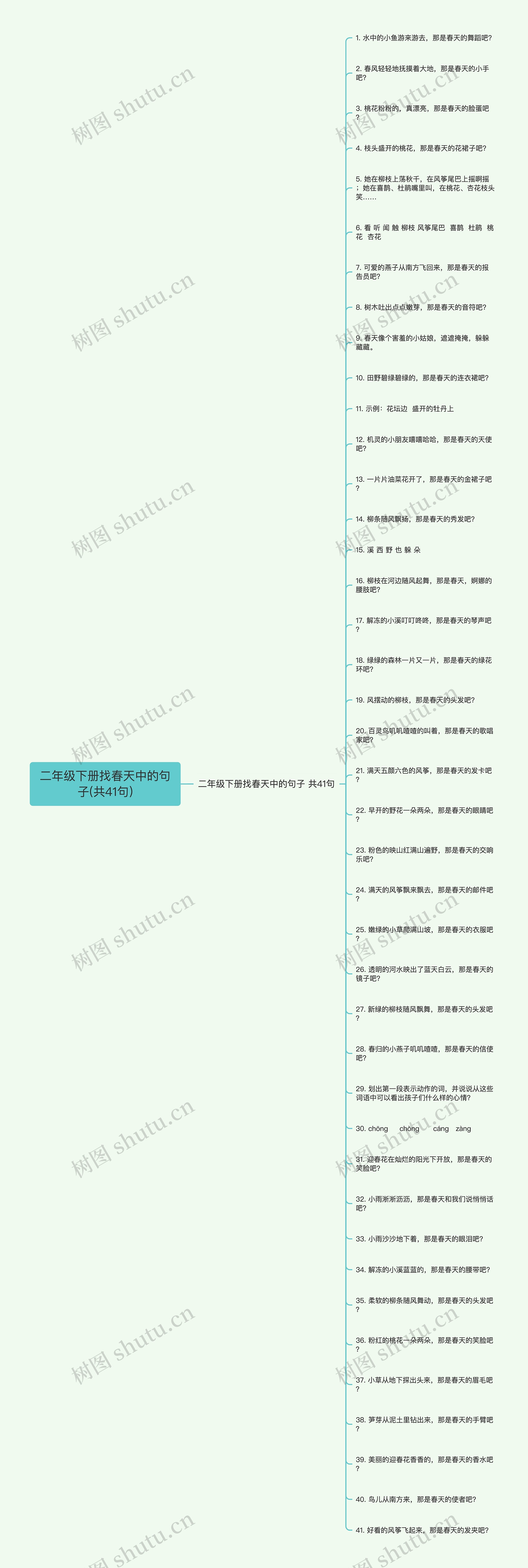 二年级下册找春天中的句子(共41句)思维导图