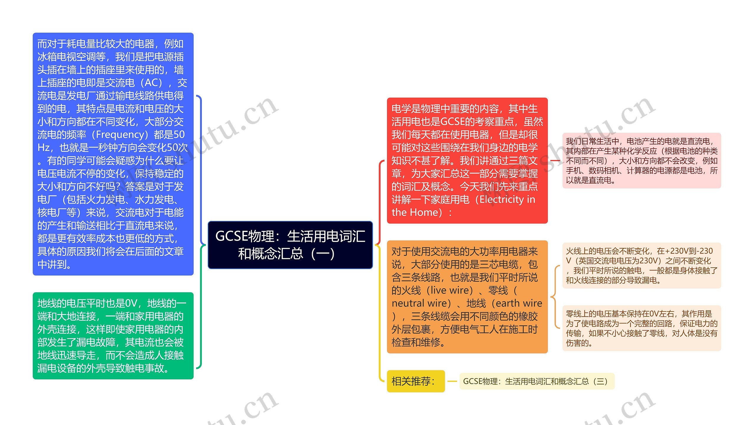 GCSE物理：生活用电词汇和概念汇总（一）