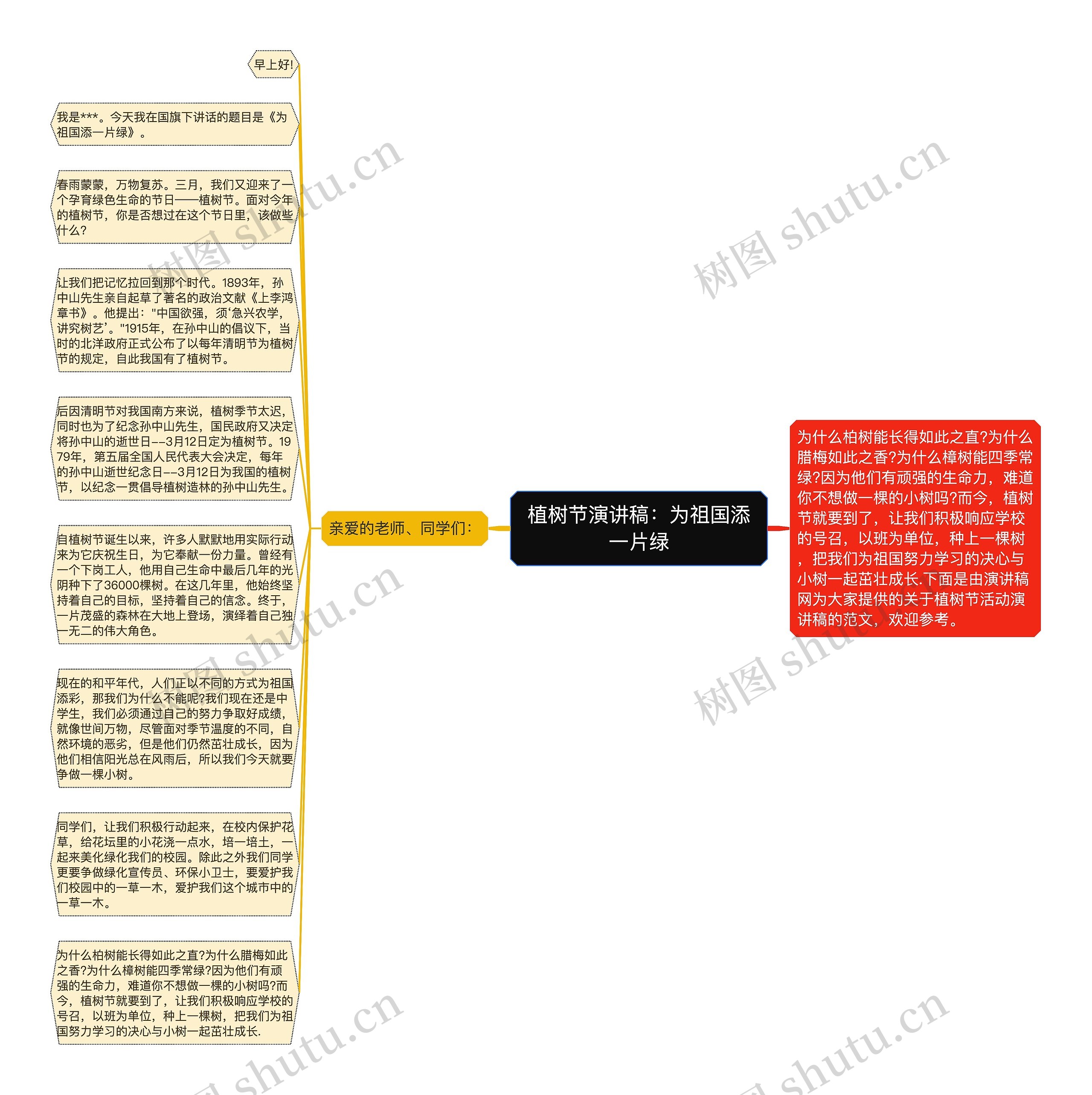 植树节演讲稿：为祖国添一片绿