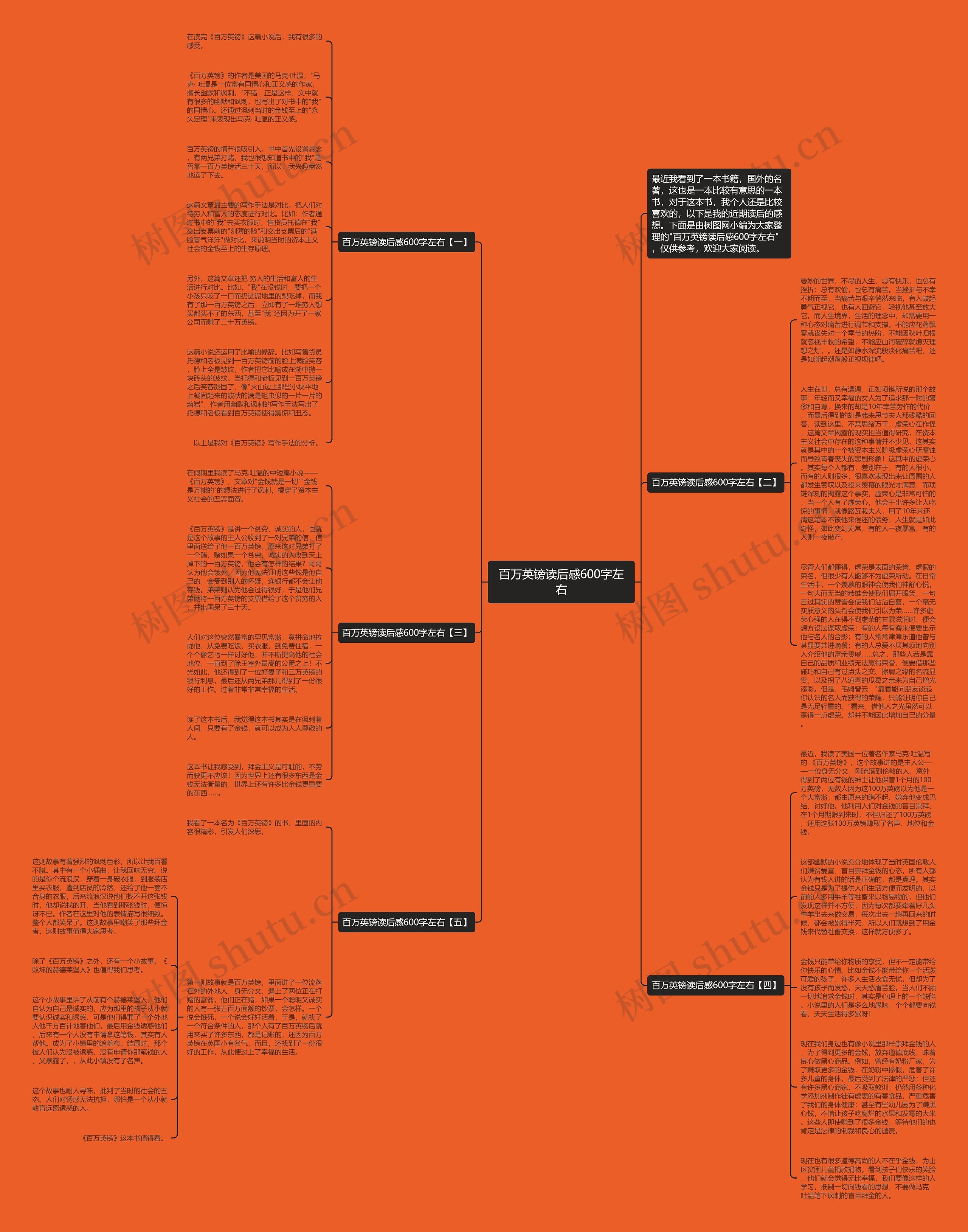 百万英镑读后感600字左右思维导图