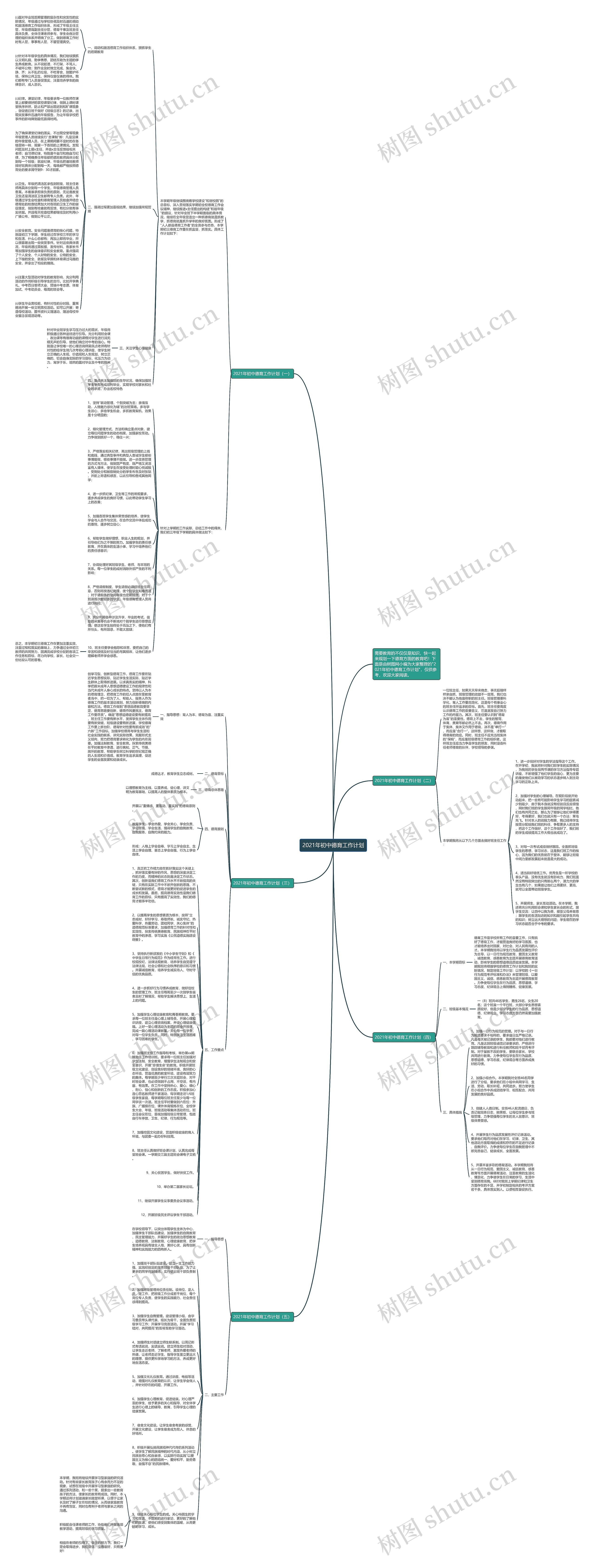 2021年初中德育工作计划思维导图