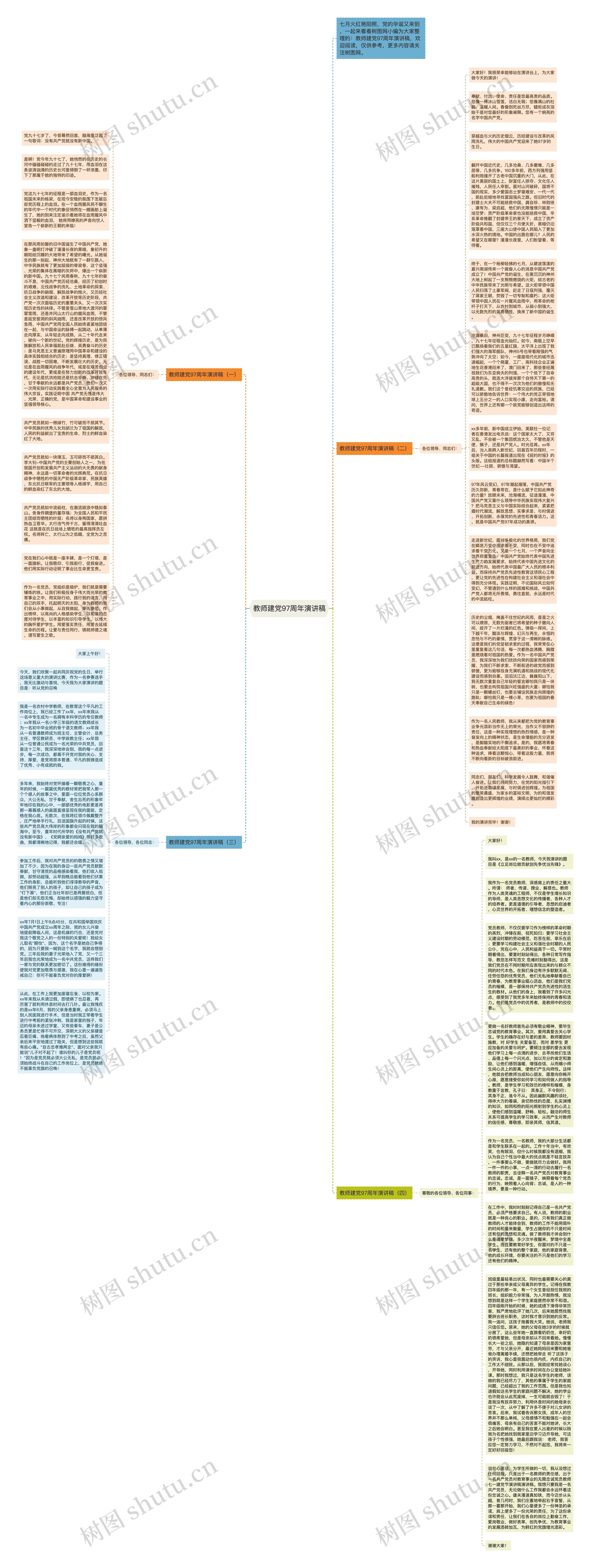 教师建党97周年演讲稿思维导图