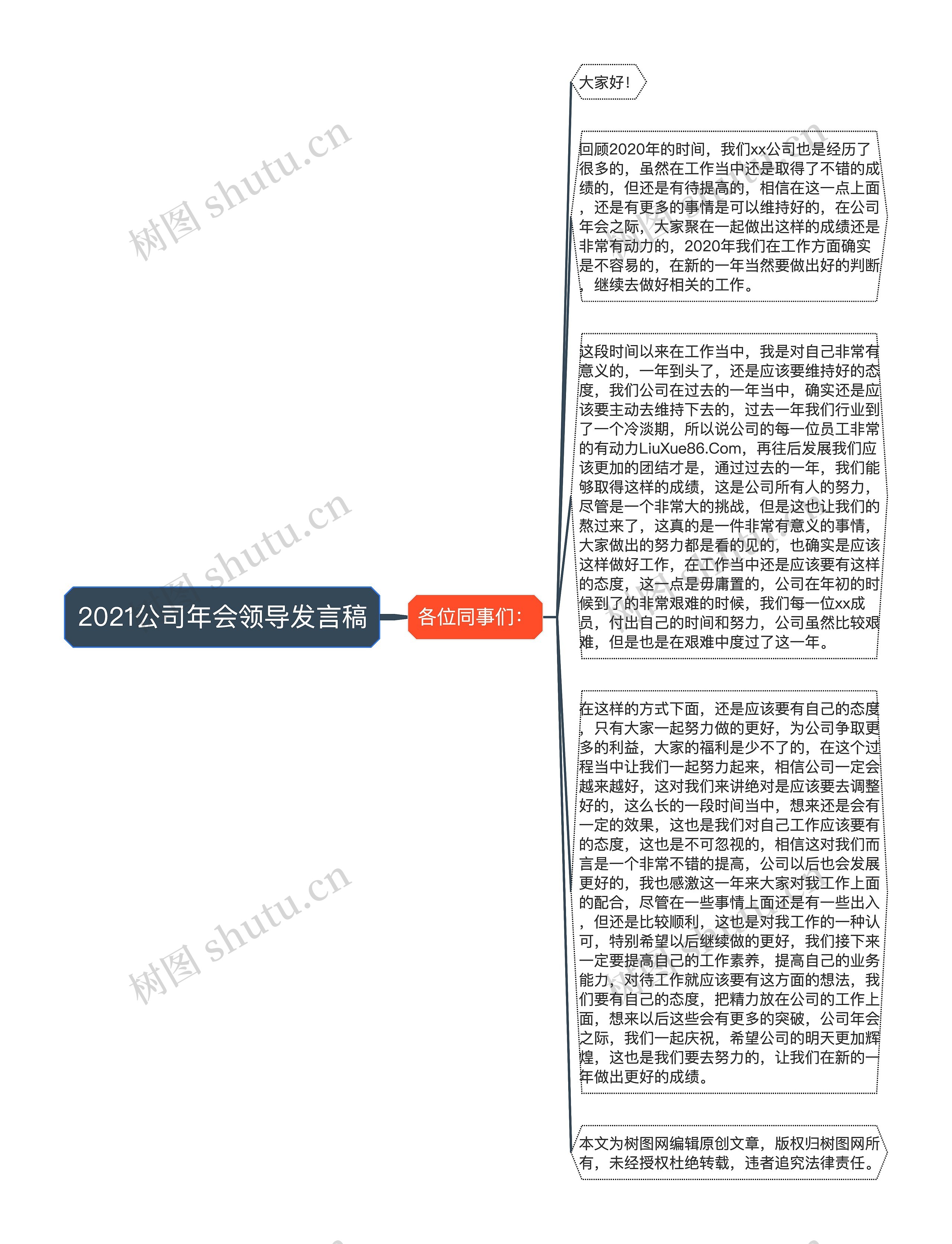 2021公司年会领导发言稿思维导图