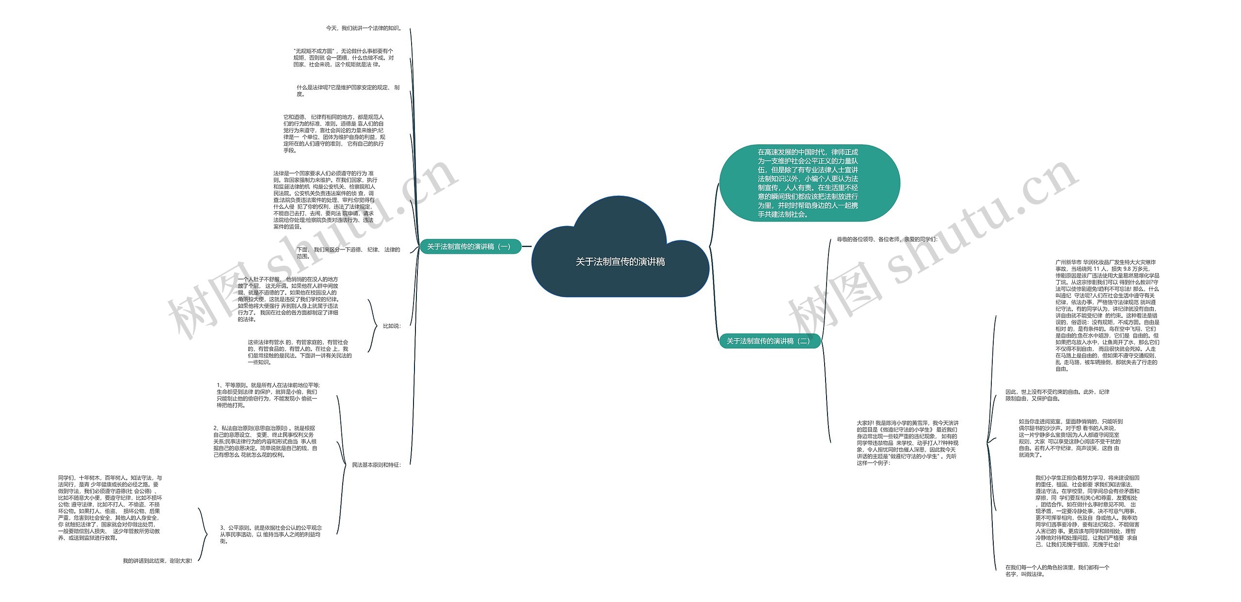 关于法制宣传的演讲稿思维导图