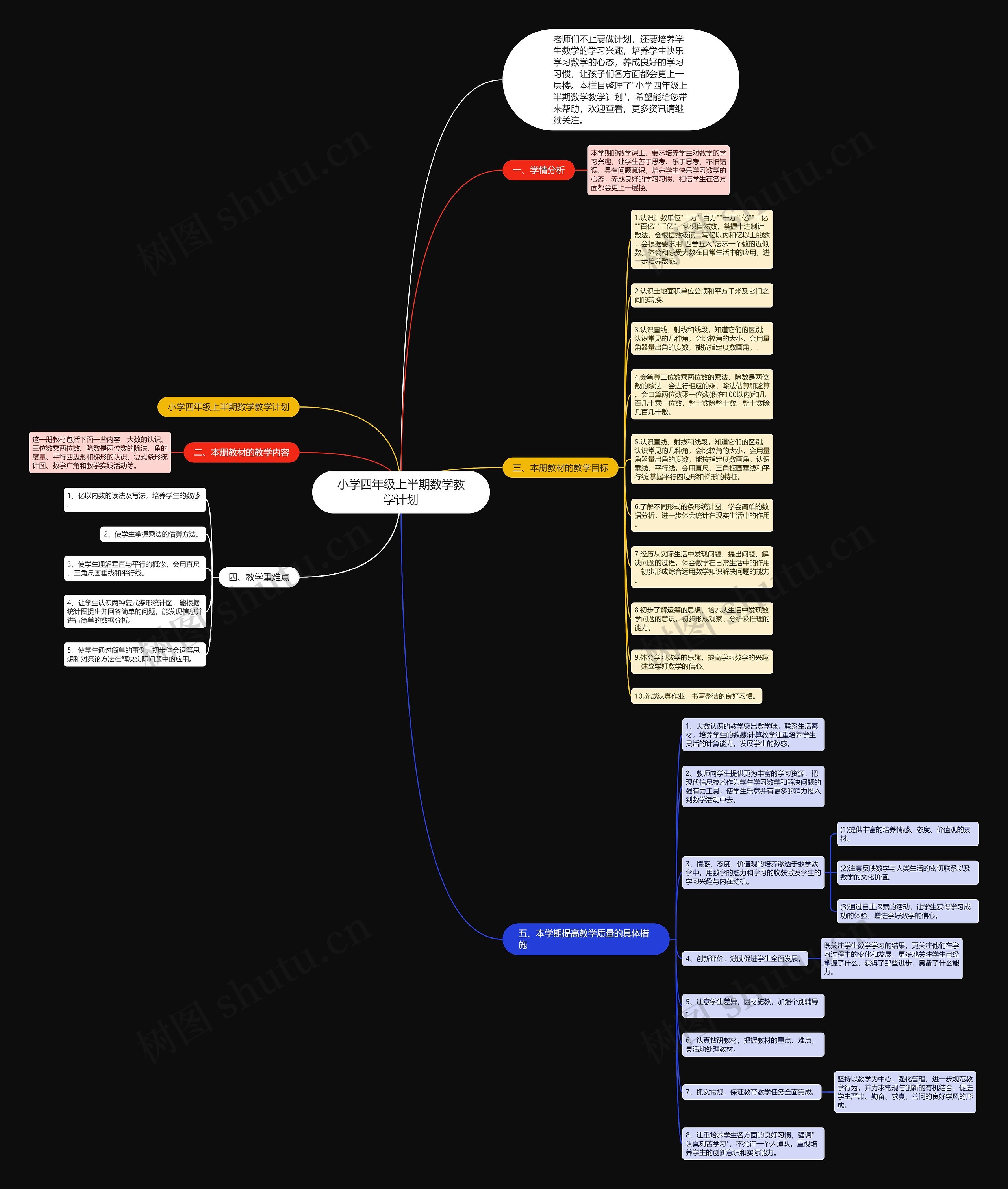 小学四年级上半期数学教学计划 小学四年级上半期数学教学计划