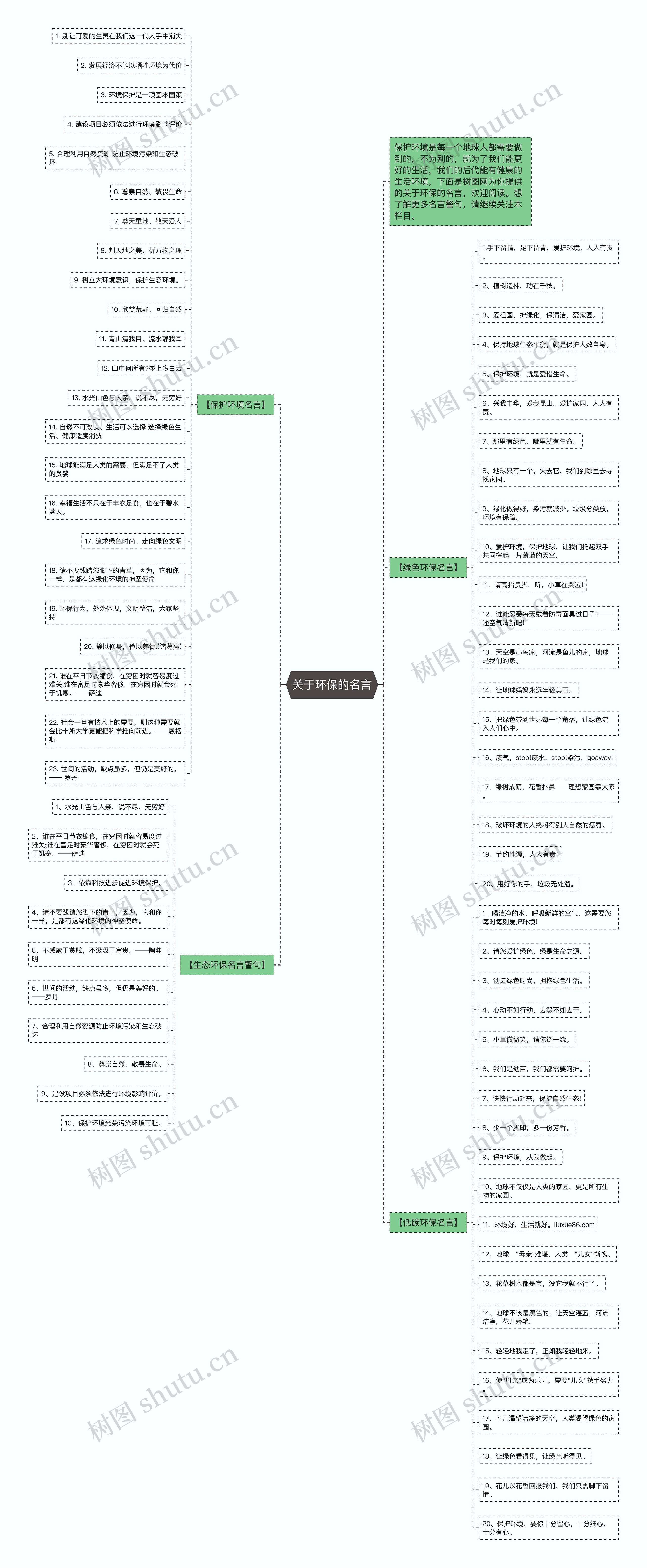 关于环保的名言思维导图