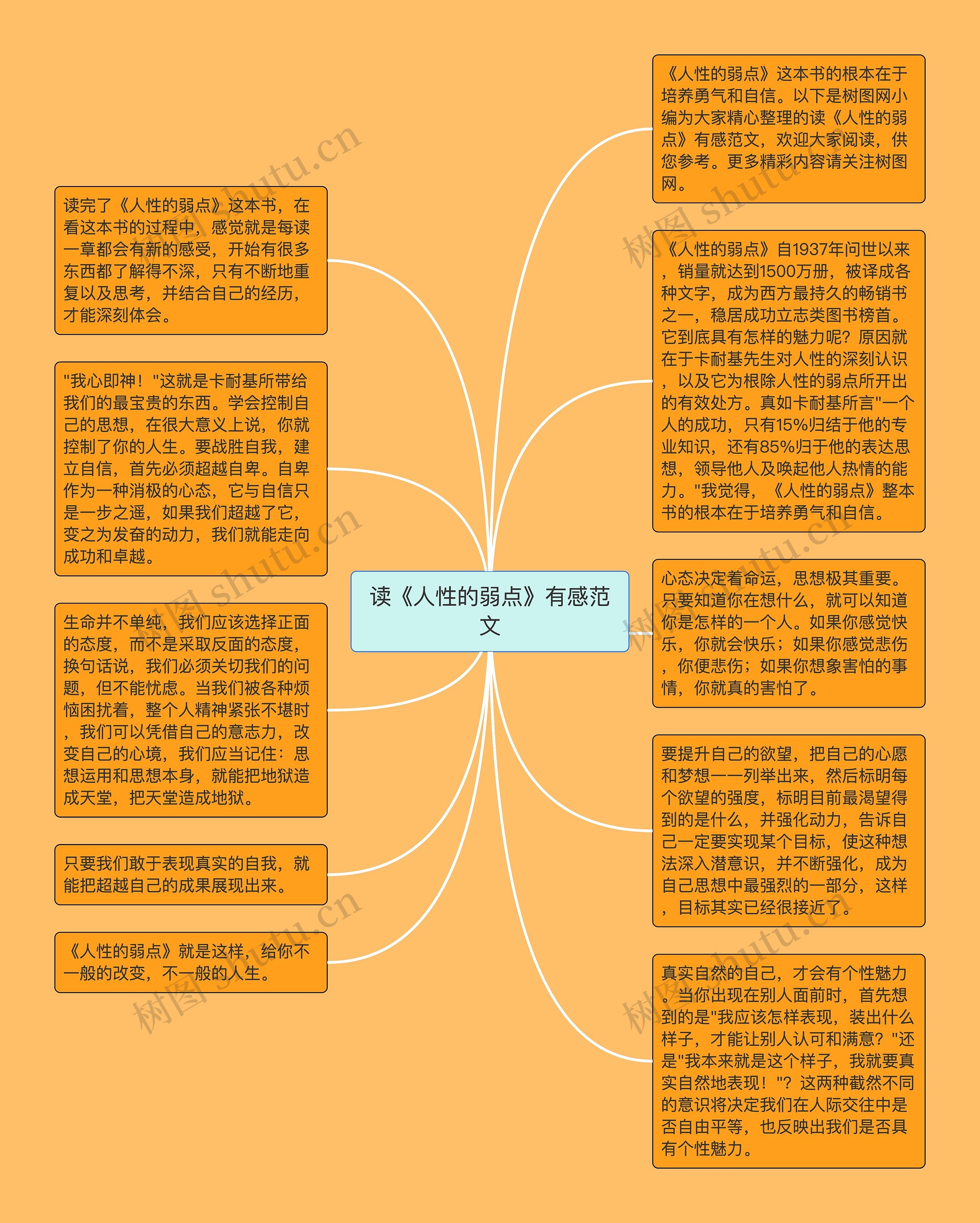 读《人性的弱点》有感范文