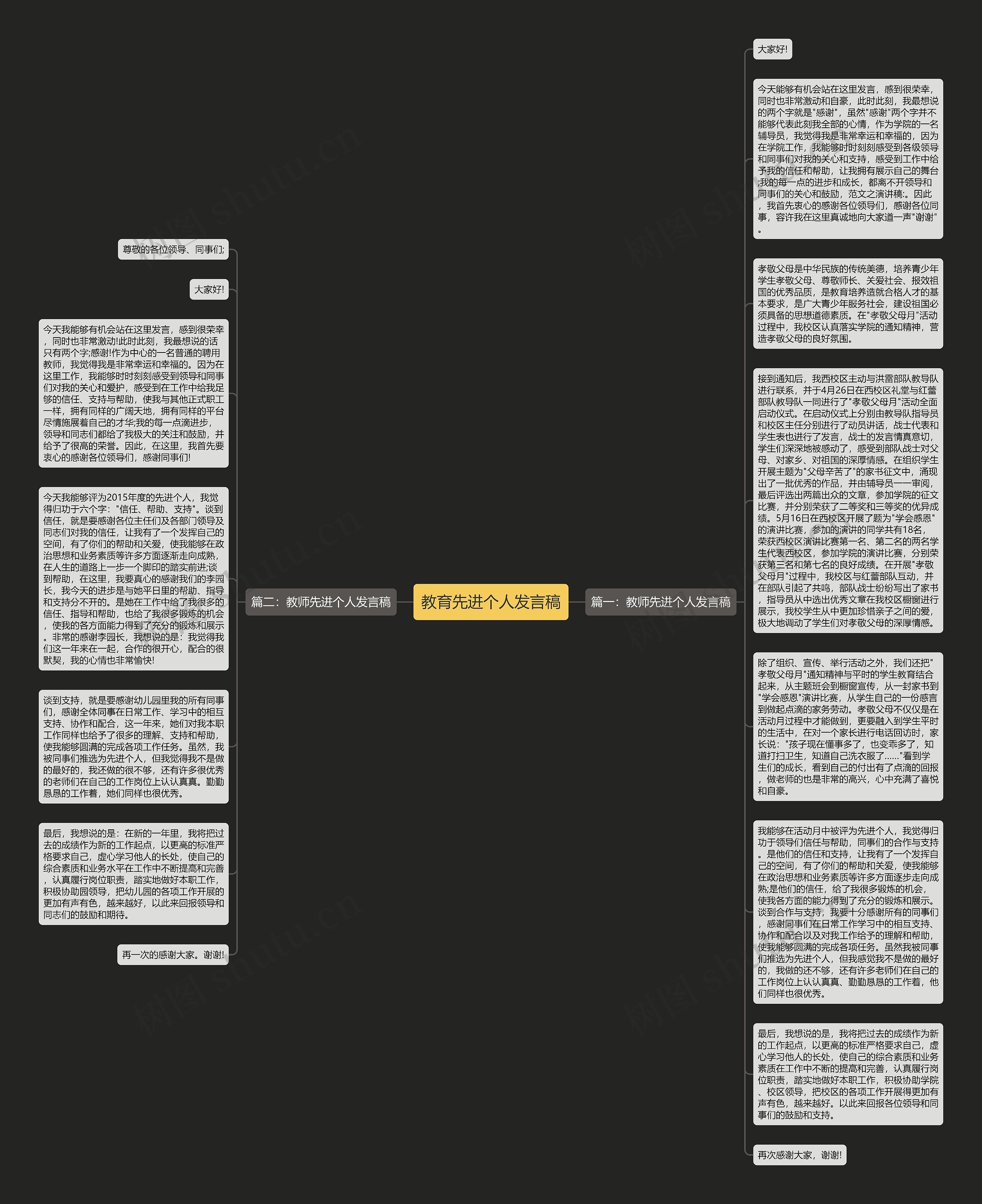 教育先进个人发言稿思维导图