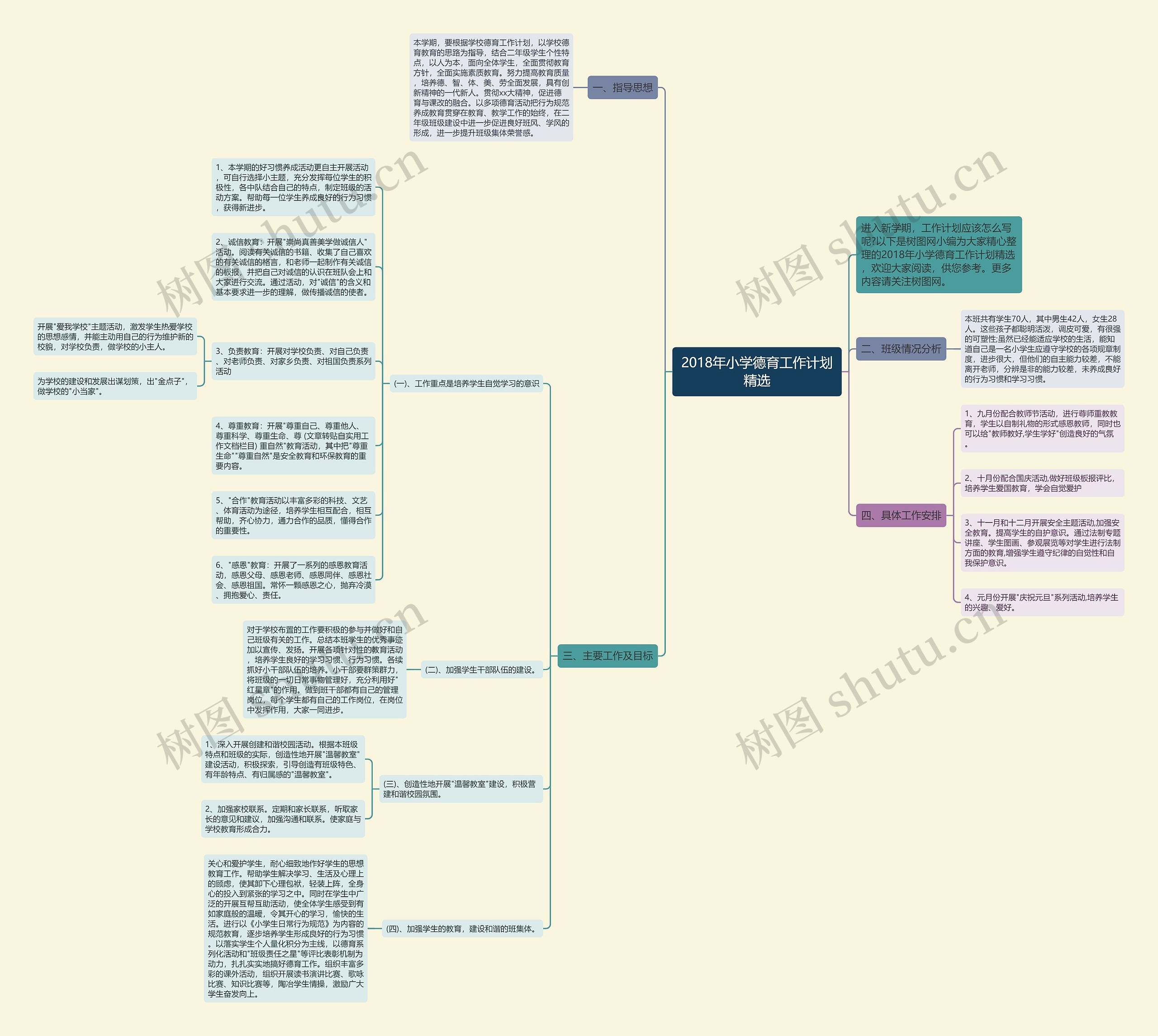 2018年小学德育工作计划精选思维导图