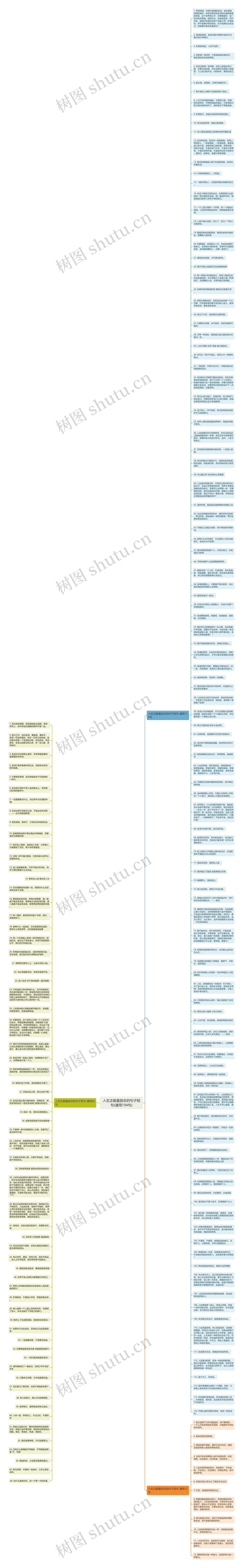 人生正能量励志的句子短句(通用194句)思维导图
