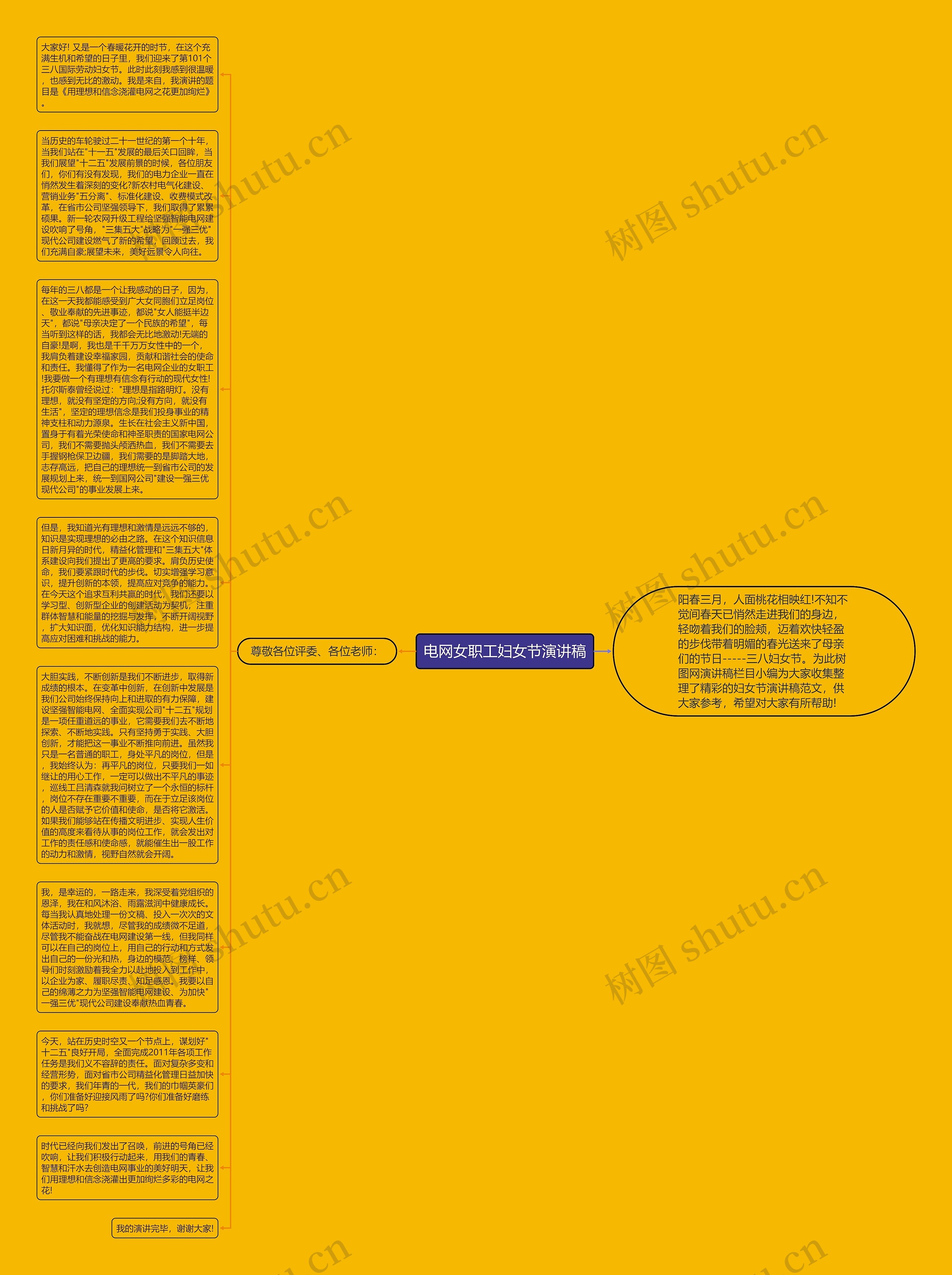 电网女职工妇女节演讲稿思维导图