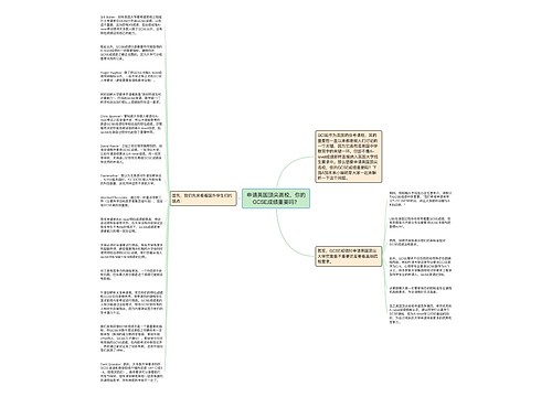 申请英国顶尖高校，你的GCSE成绩重要吗？