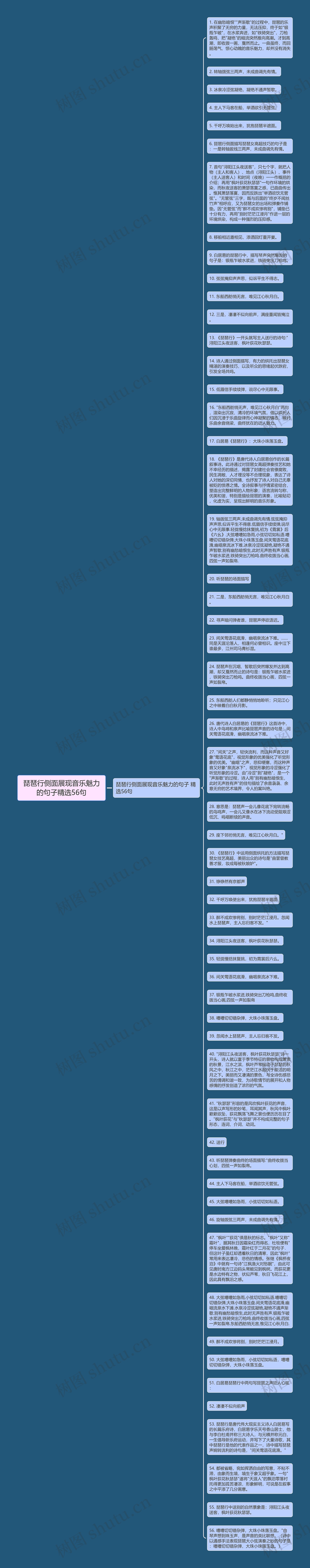 琵琶行侧面展现音乐魅力的句子精选56句思维导图