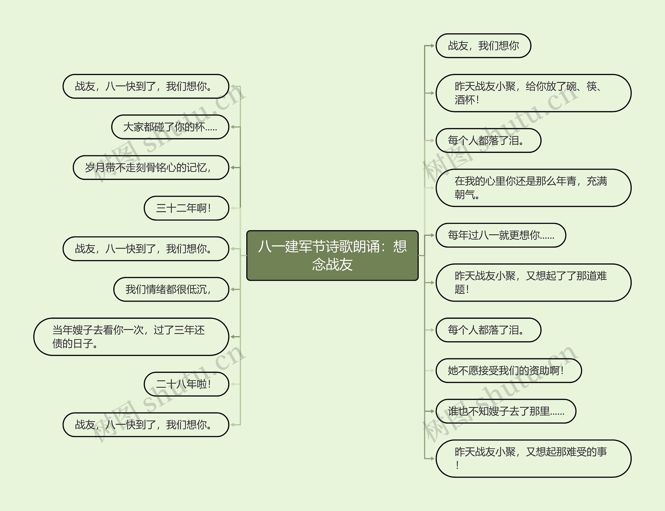 八一建军节诗歌朗诵：想念战友